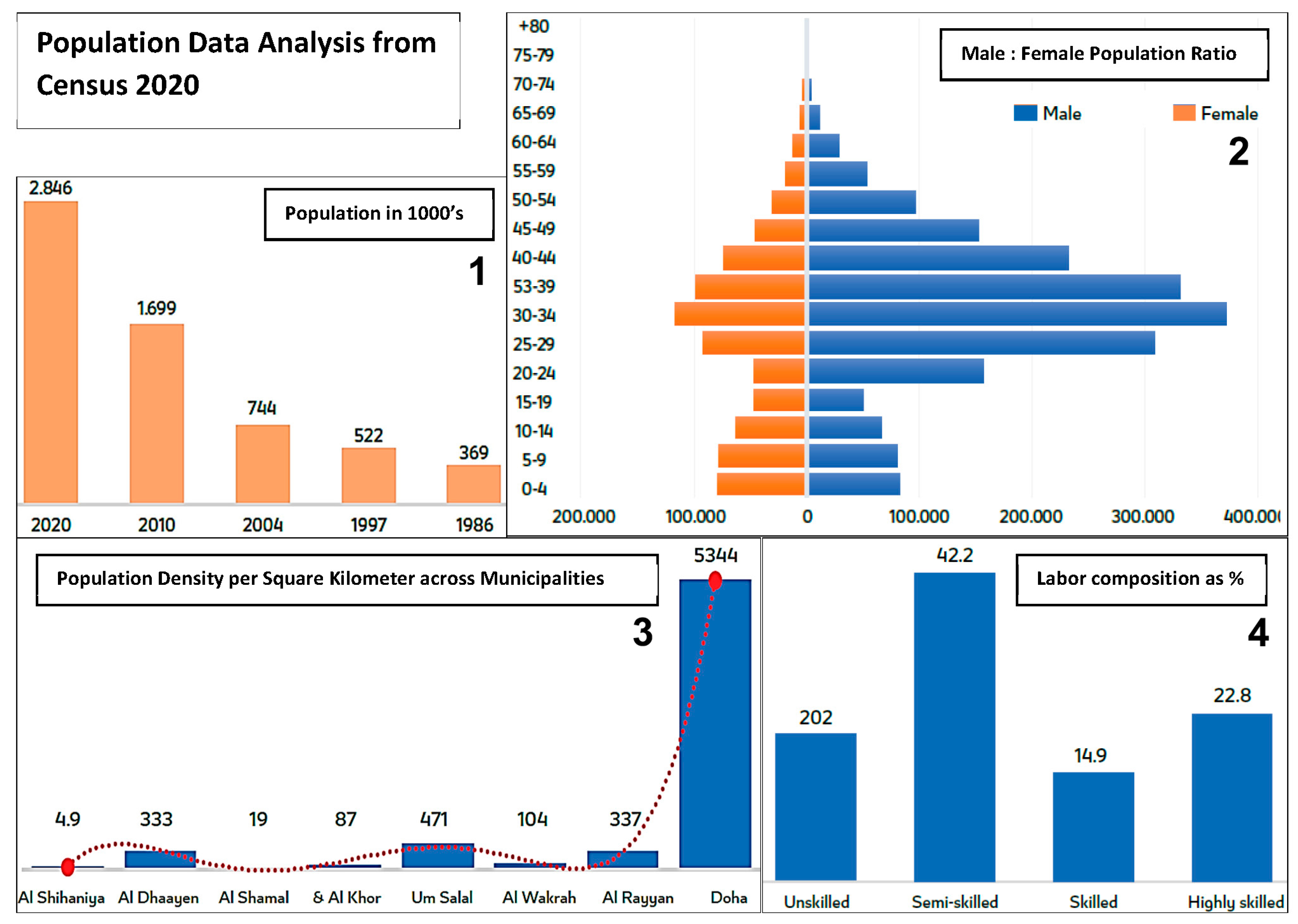 Urbansci 08 00241 g008