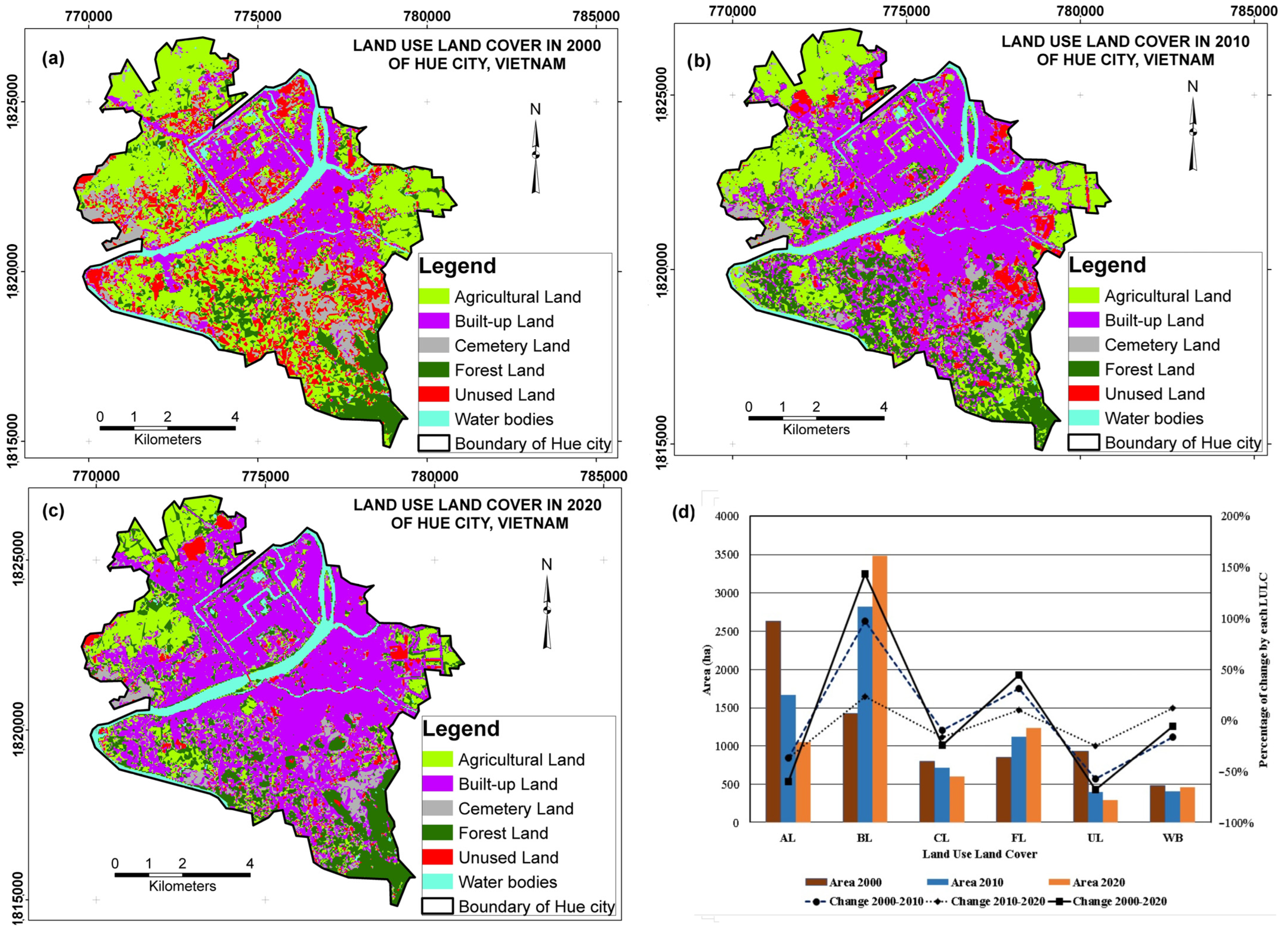 Urbansci 08 00242 g003