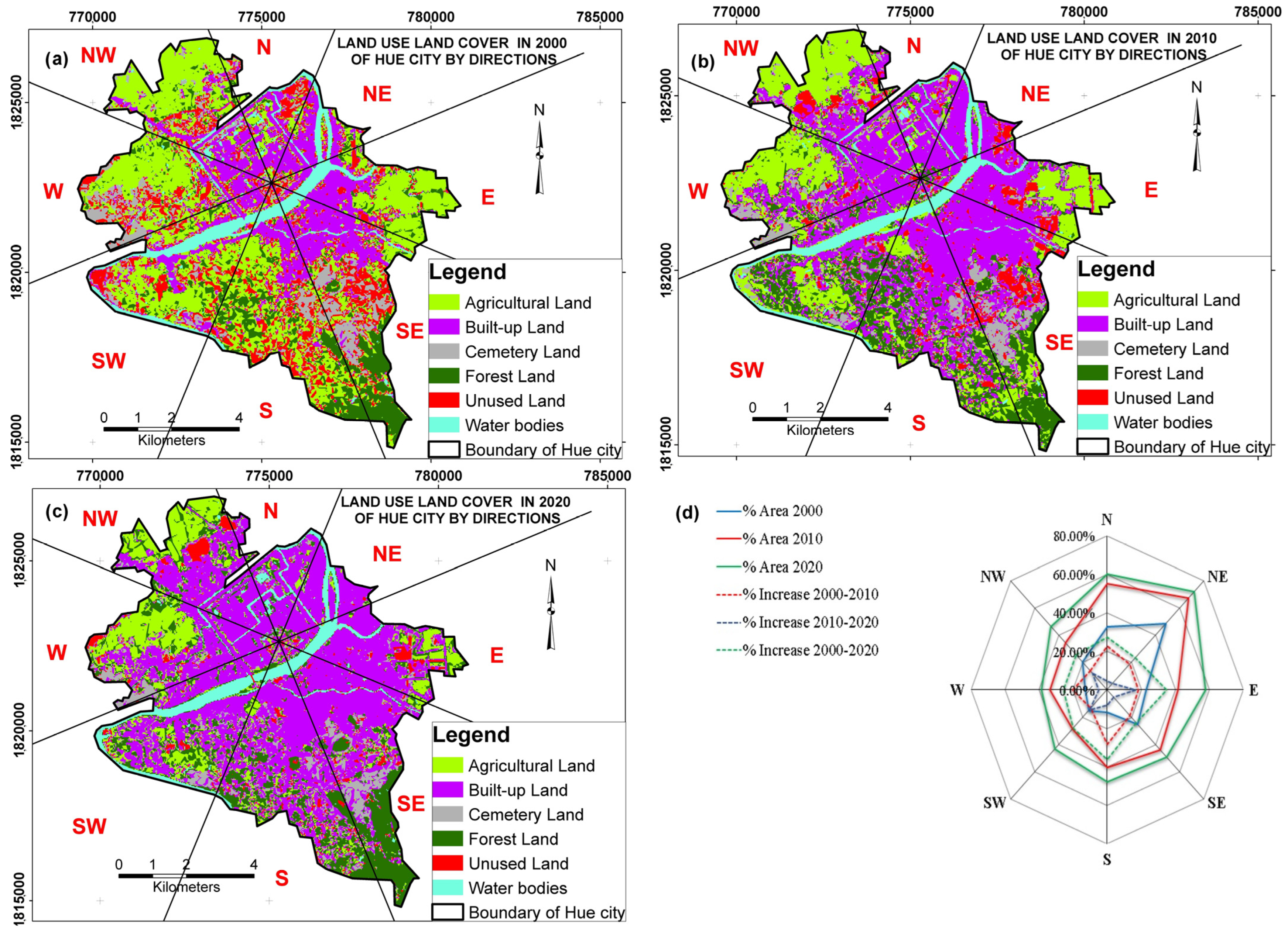 Urbansci 08 00242 g004