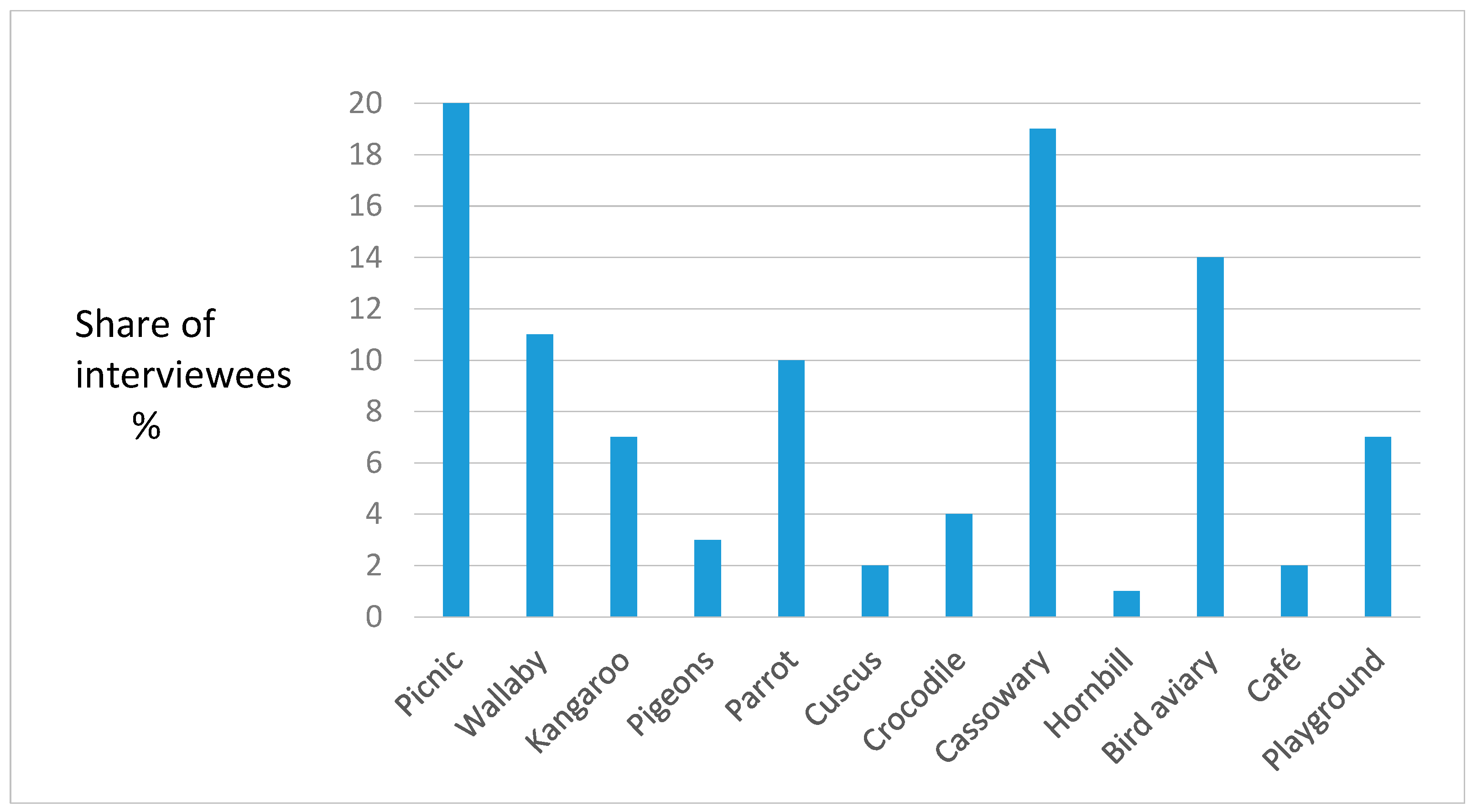 Urbansci 08 00243 g006 Urbansci 08 00243 g006