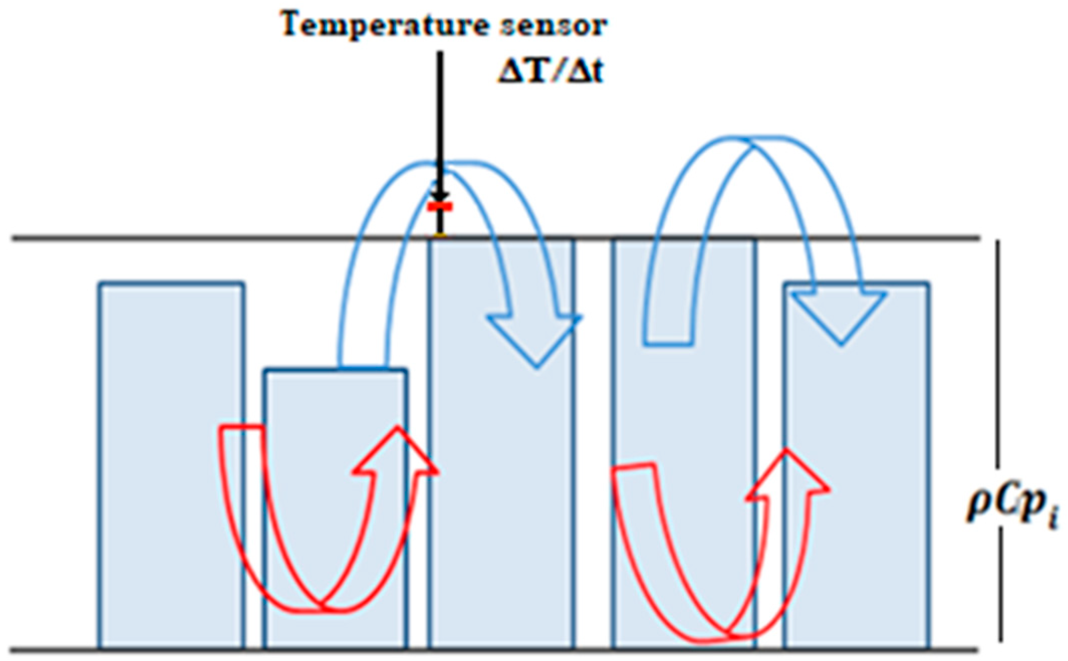 Urbansci 08 00244 g002