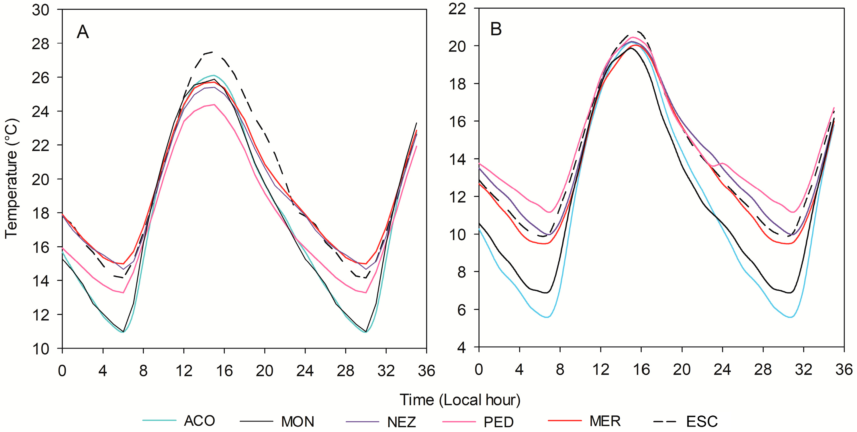 Urbansci 08 00244 g003