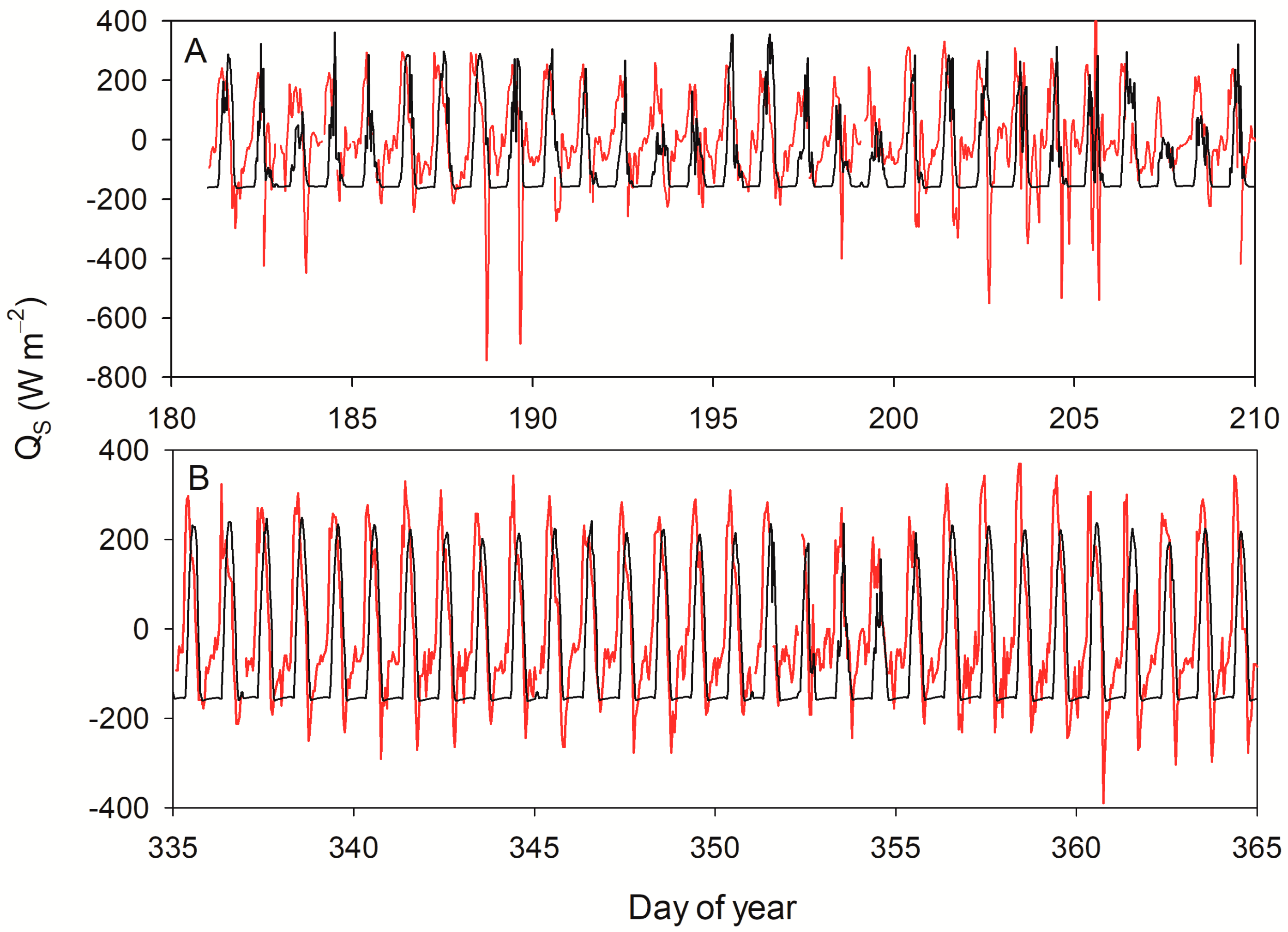 Urbansci 08 00244 g006