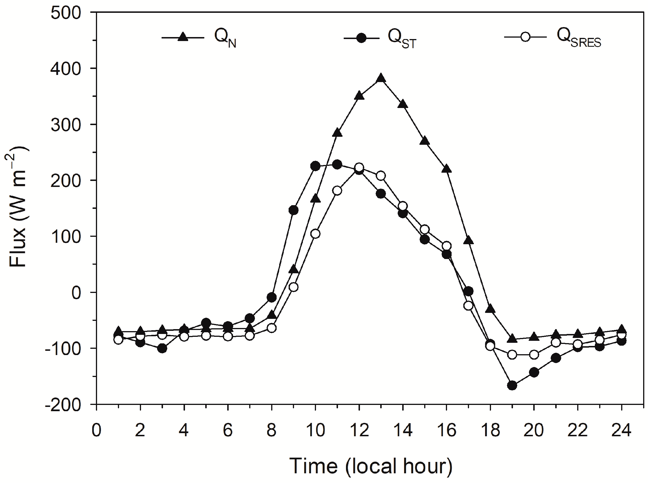 Urbansci 08 00244 g007