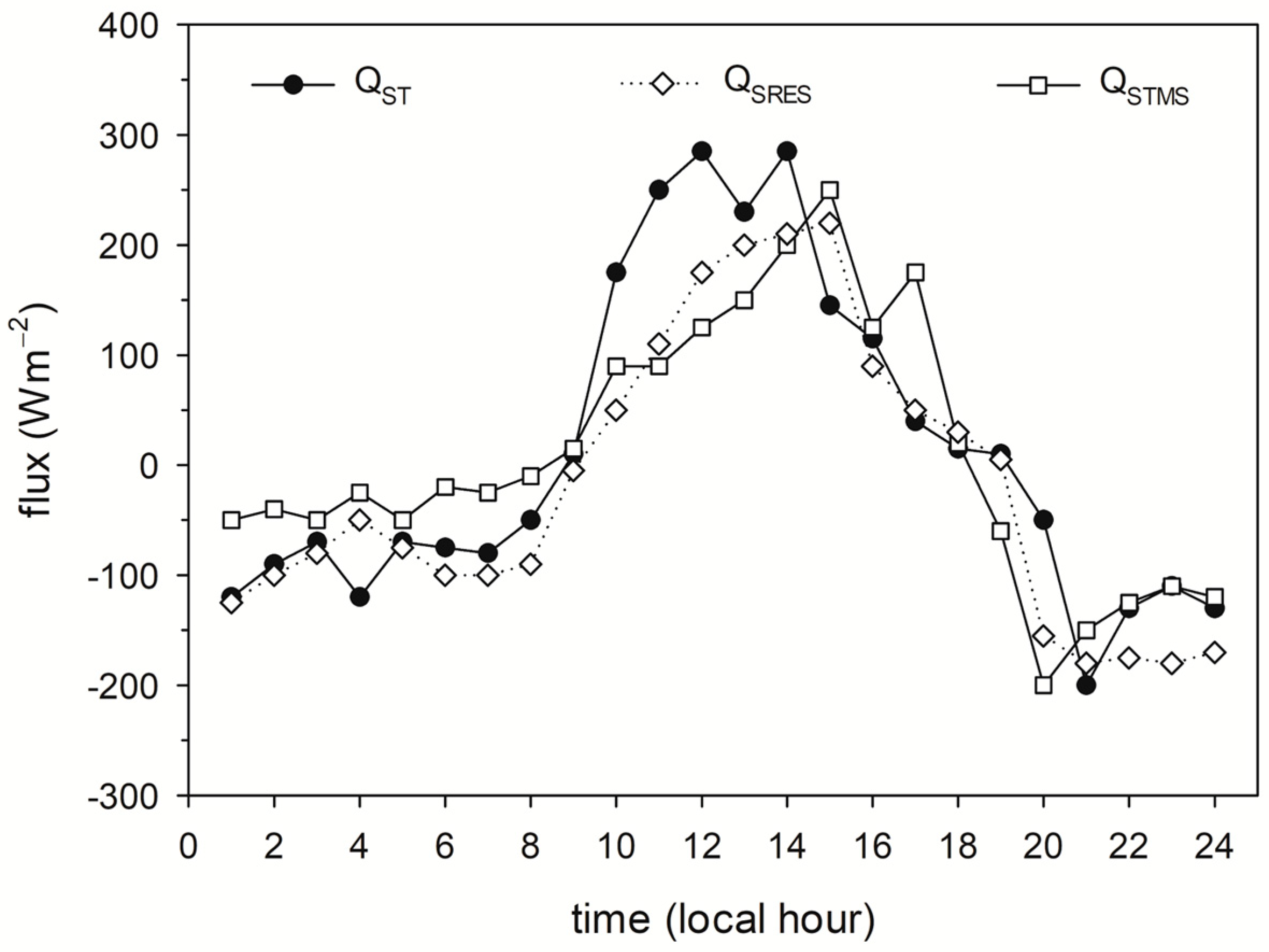 Urbansci 08 00244 g008
