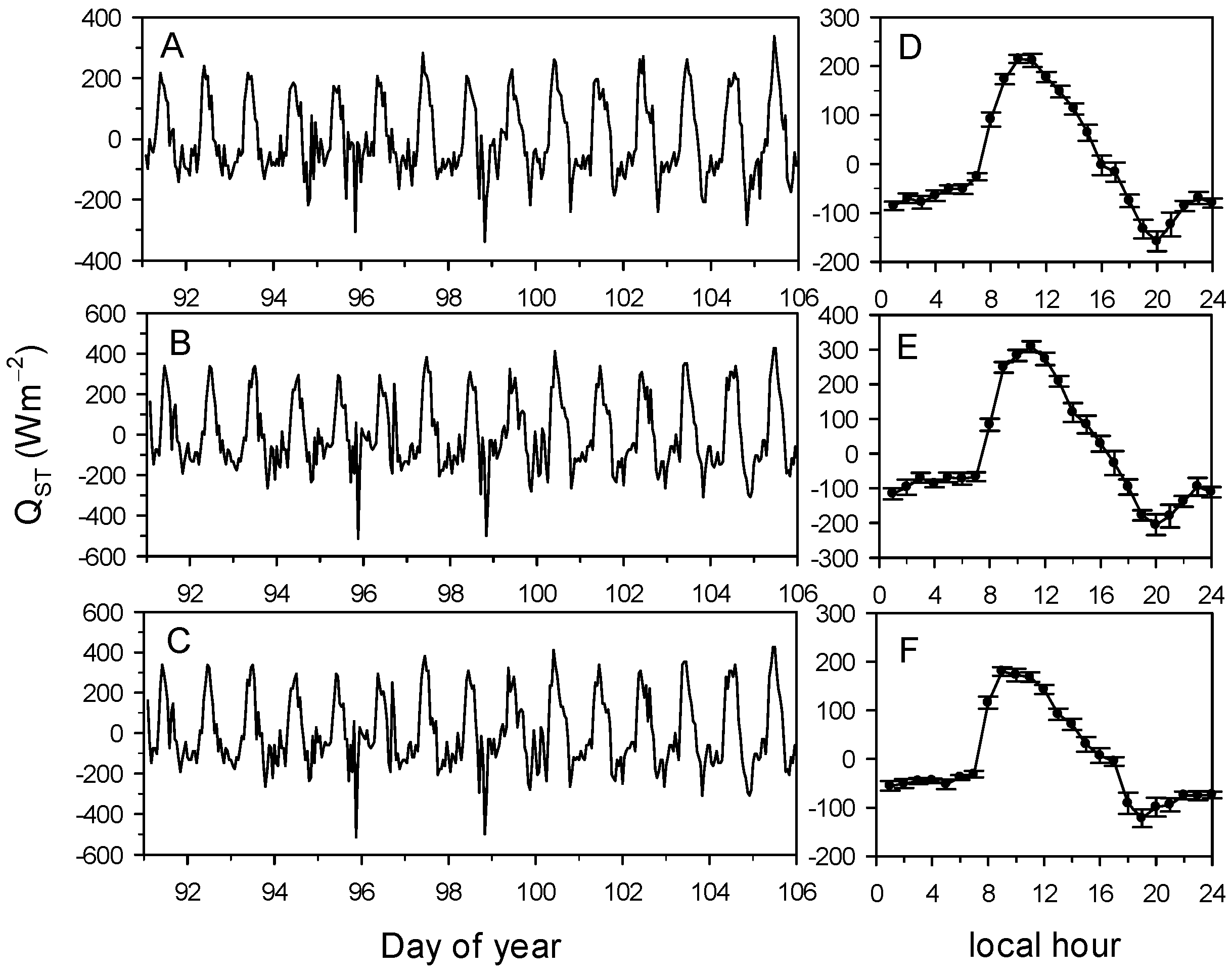 Urbansci 08 00244 g009