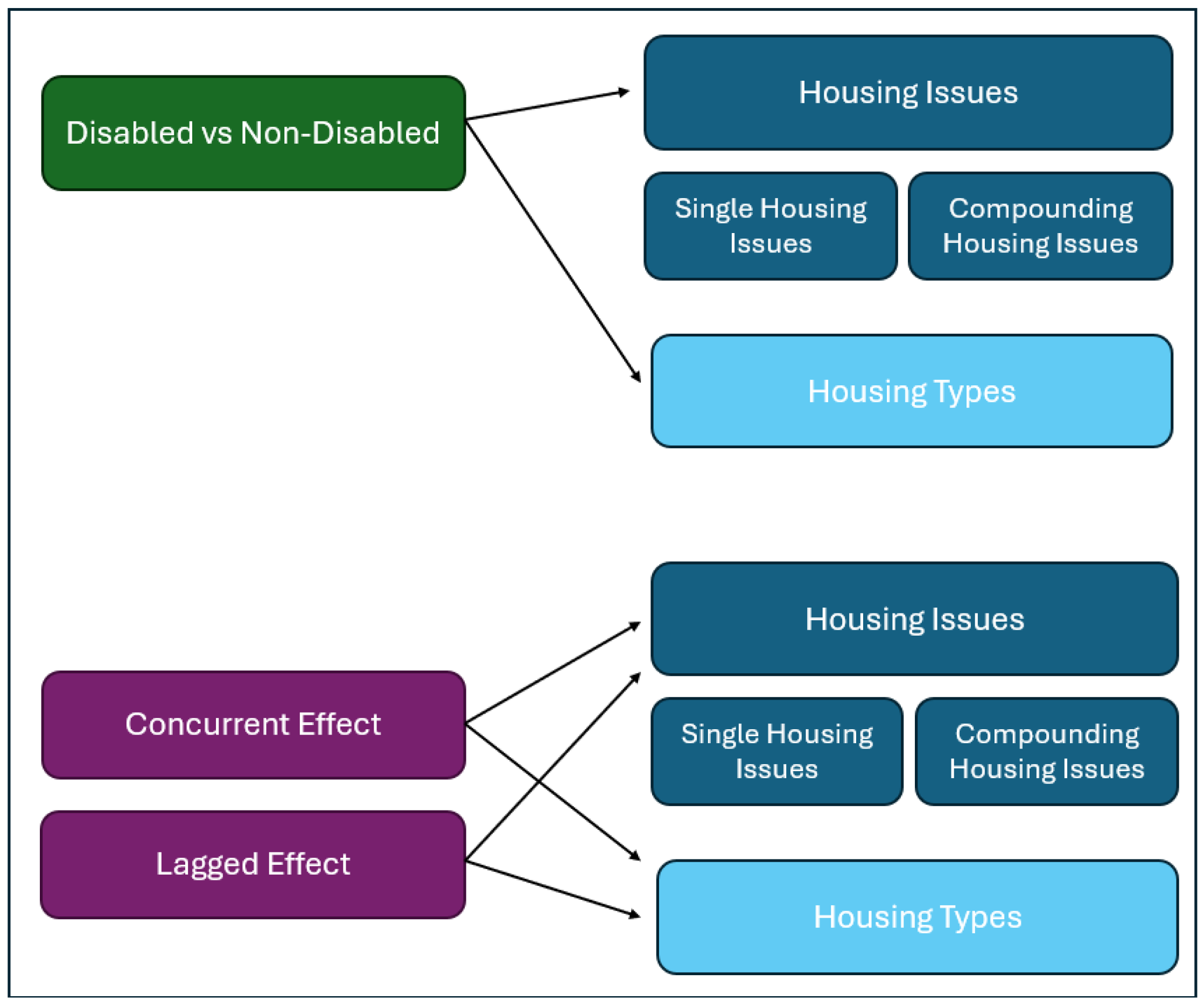 Urbansci 08 00251 g001
