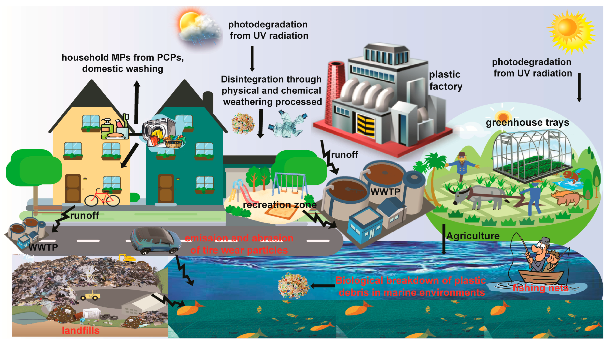 Urbansci 08 00252 g003