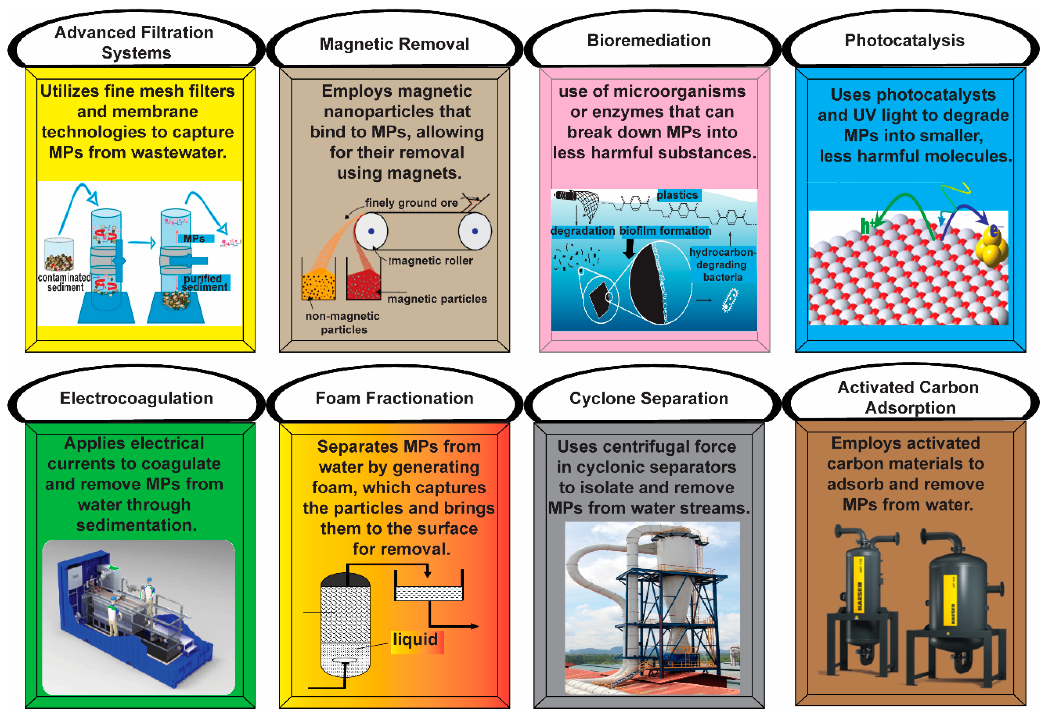 Urbansci 08 00252 g004