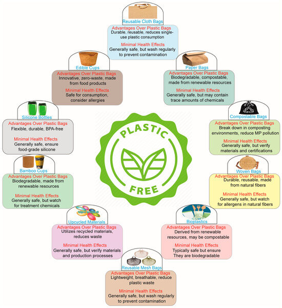 How to Reduce Plastic Usage Efficiently: Simple Steps for Impact