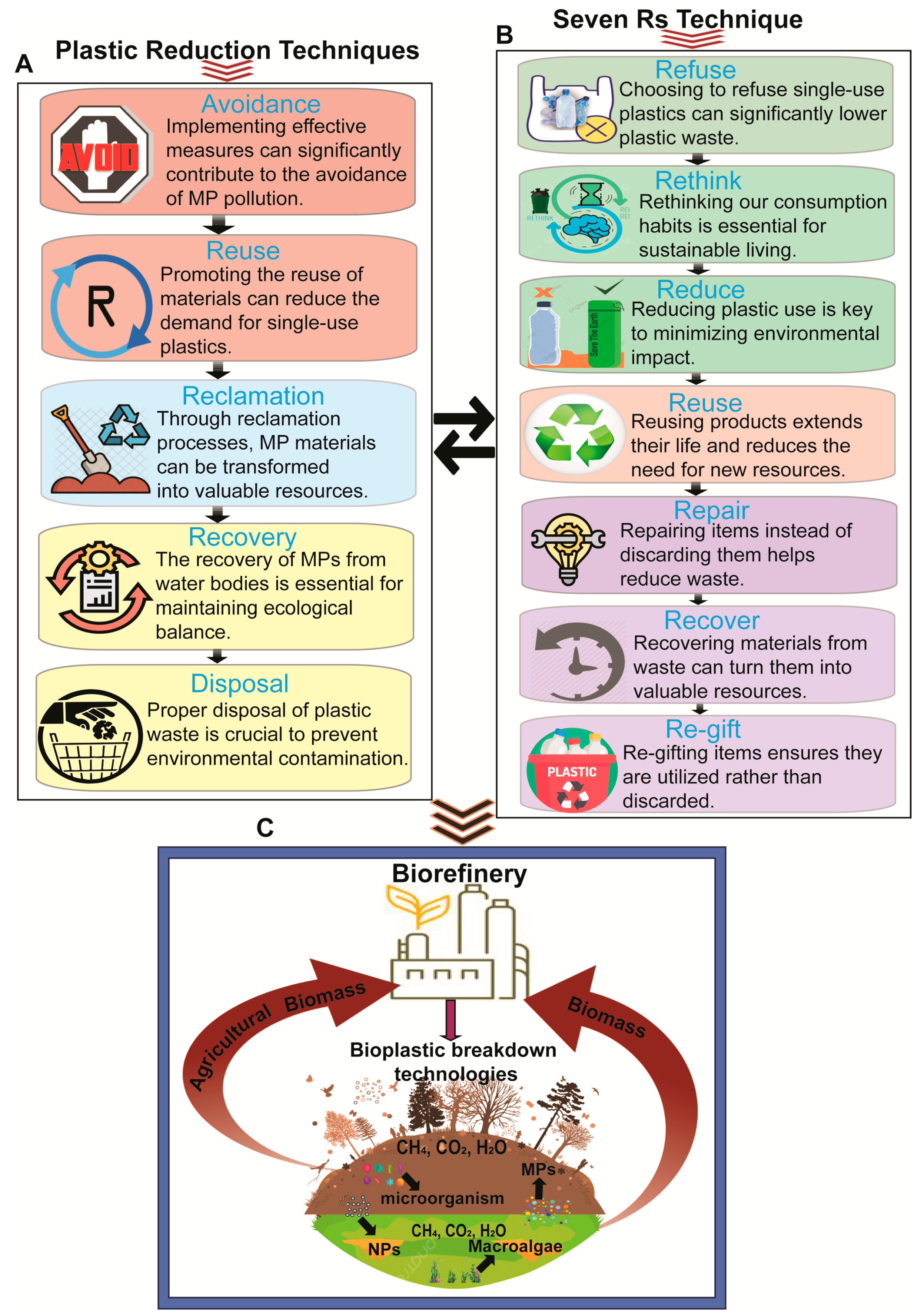 Urbansci 08 00252 g006