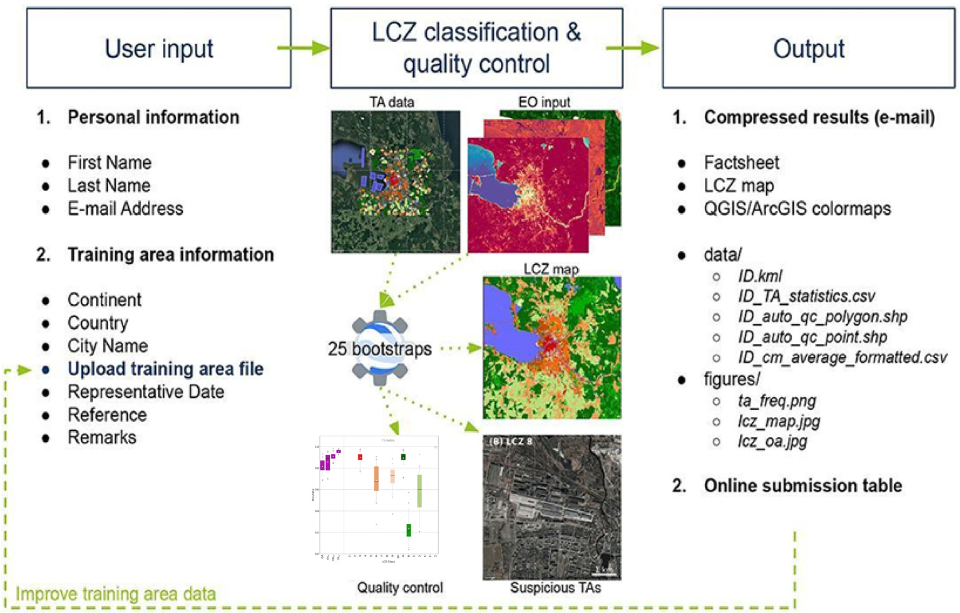 Urbansci 08 00253 g005