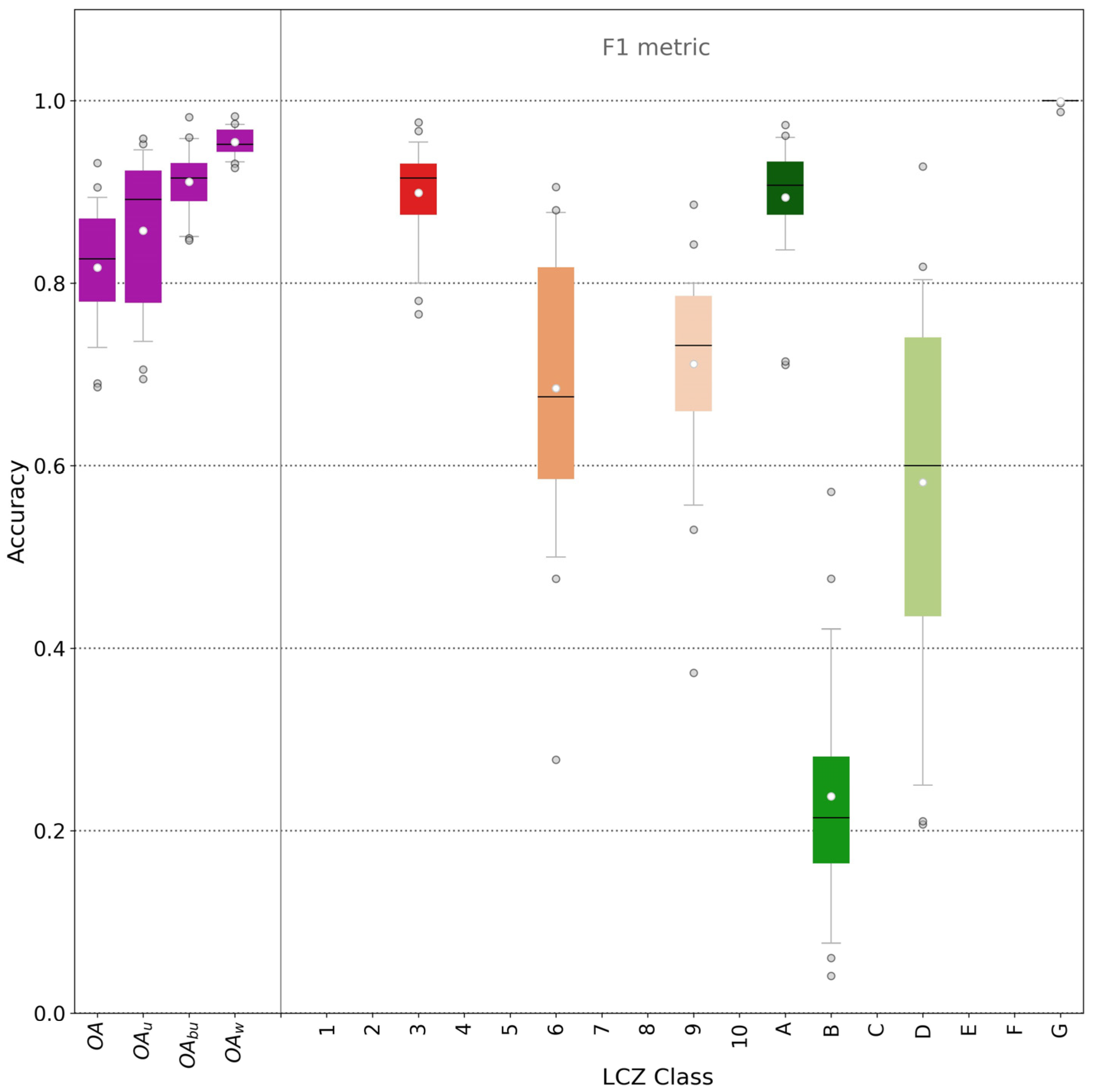 Urbansci 08 00253 g006