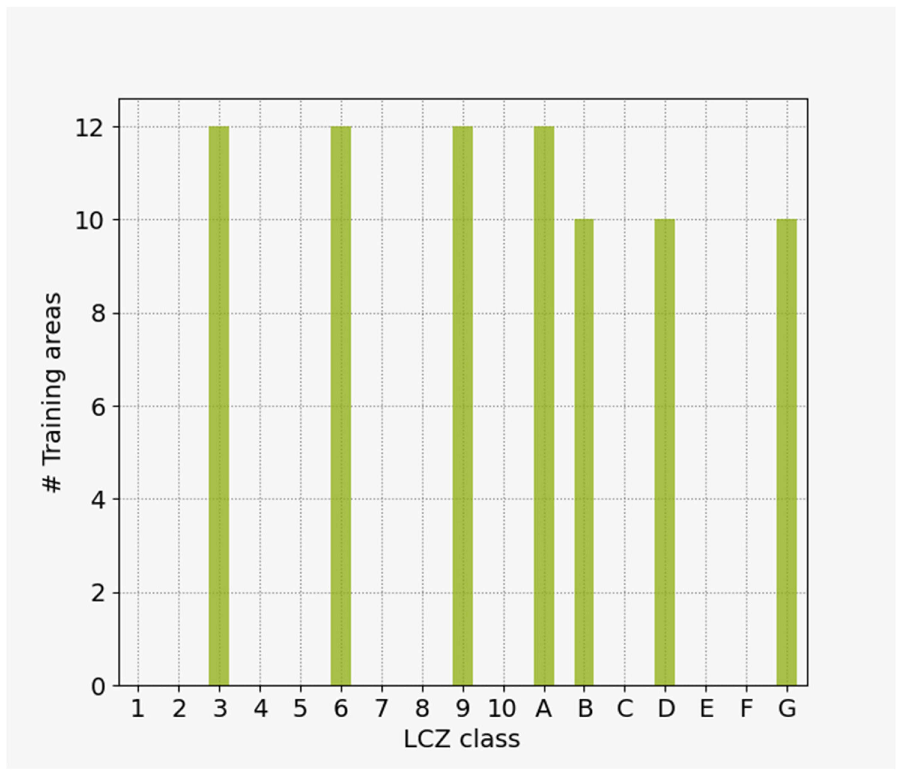 Urbansci 08 00253 g007
