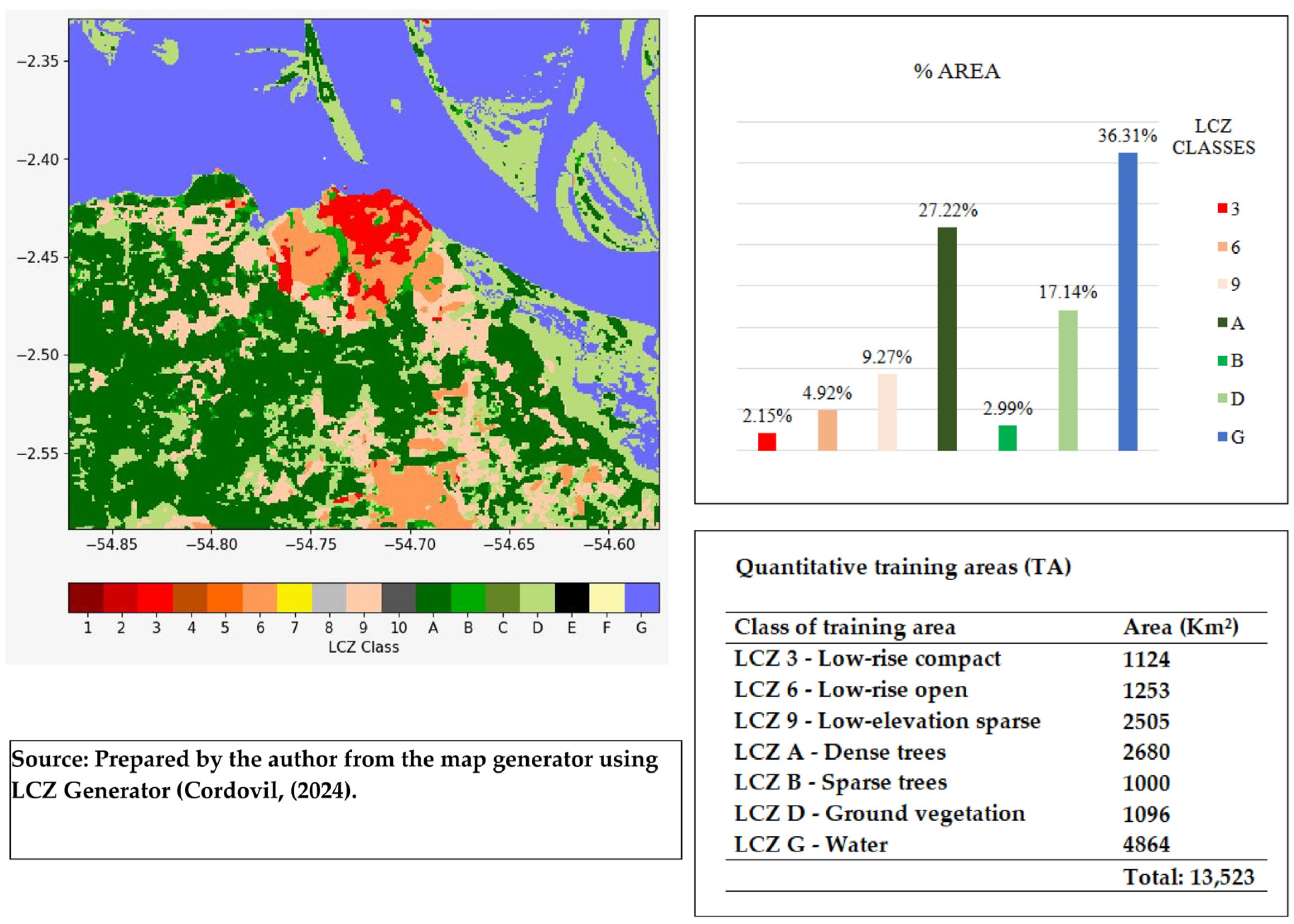 Urbansci 08 00253 g008