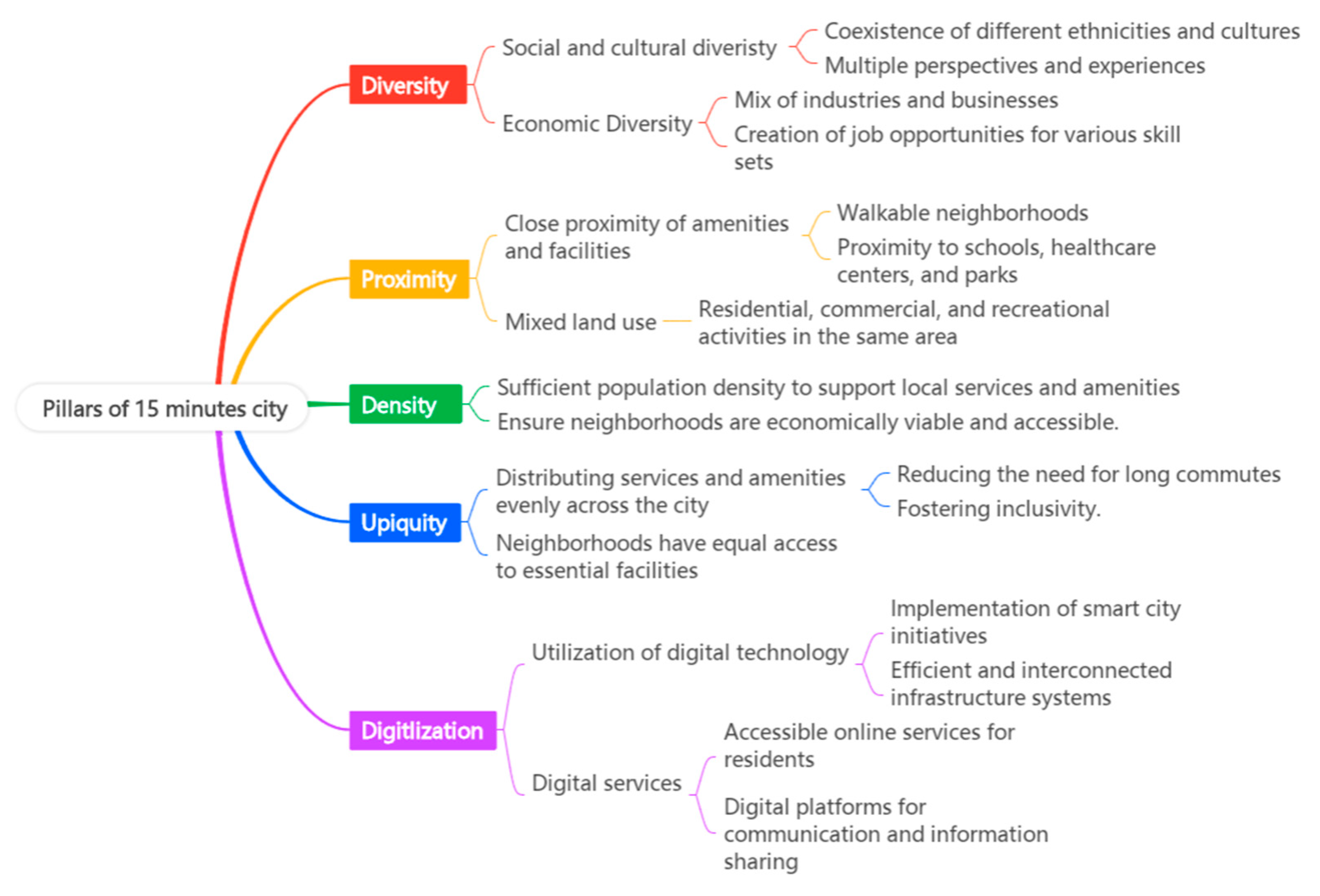 Urbansci 08 00259 g002