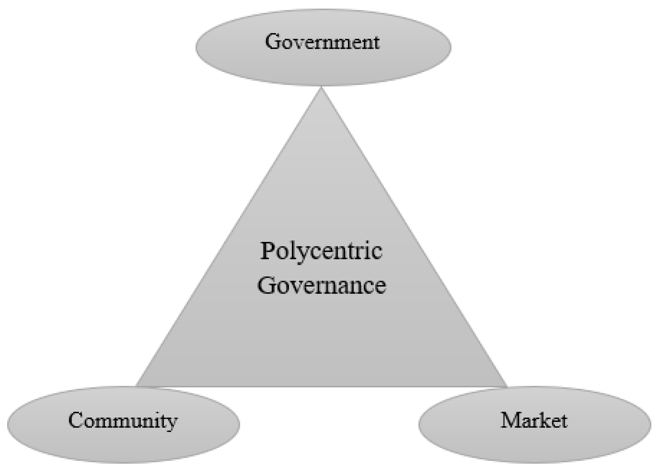 Urbansci 08 00260 g001