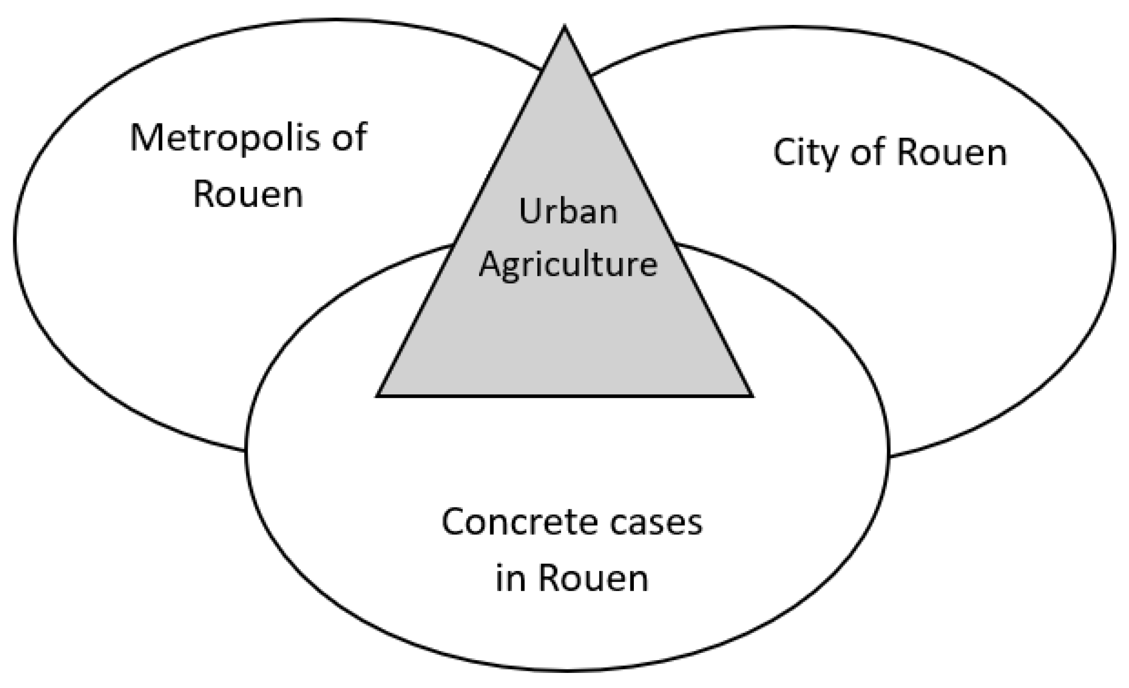 Urbansci 08 00260 g002