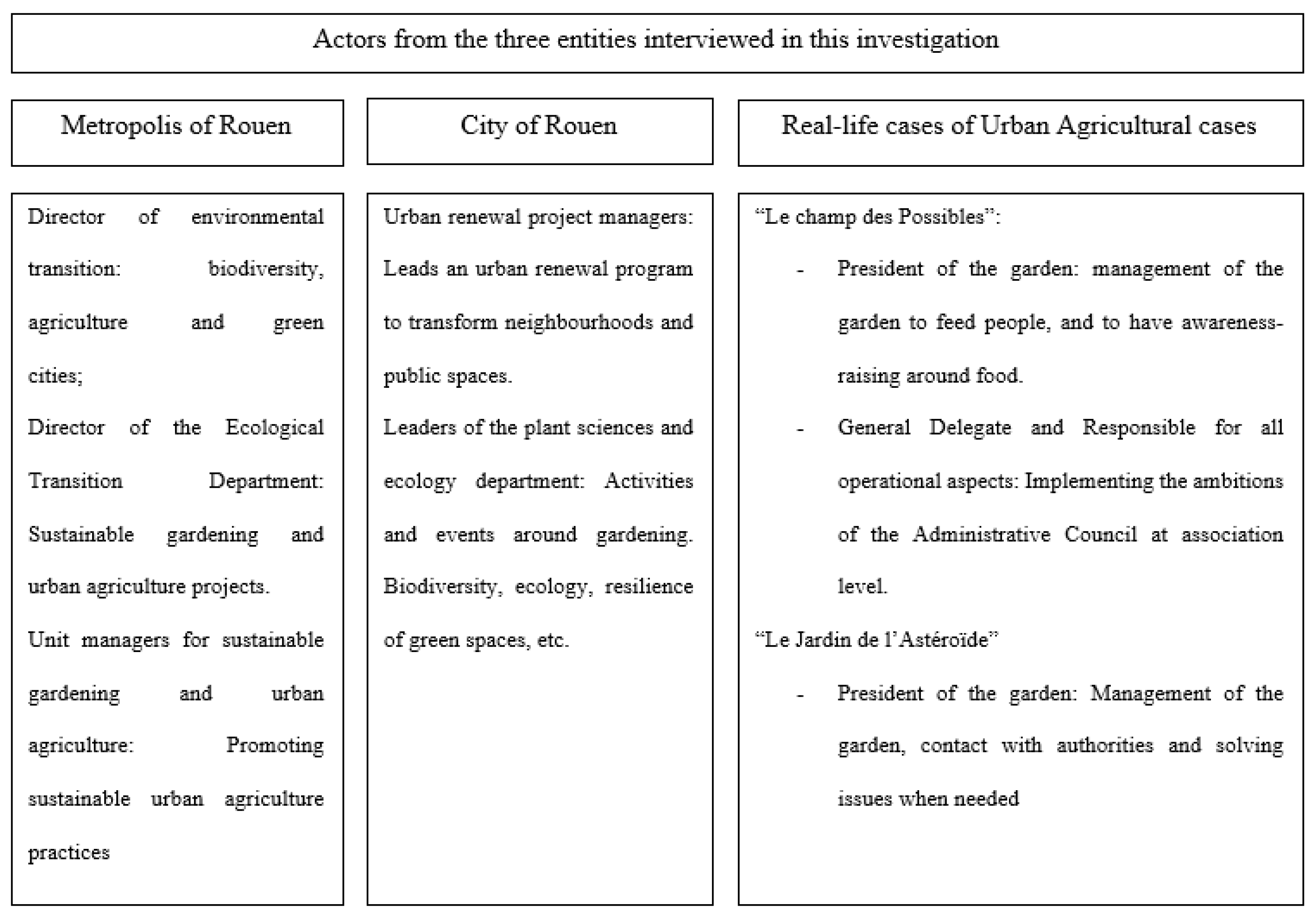 Urbansci 08 00260 g003