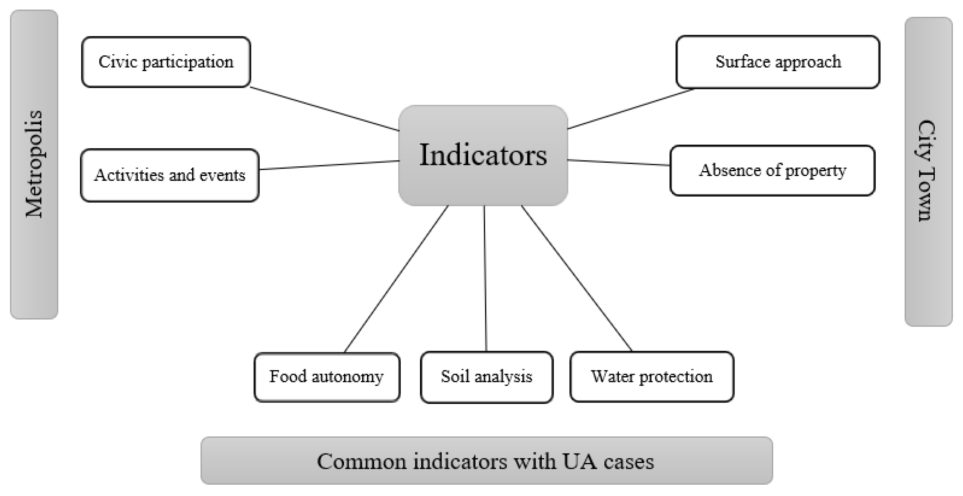 Urbansci 08 00260 g006