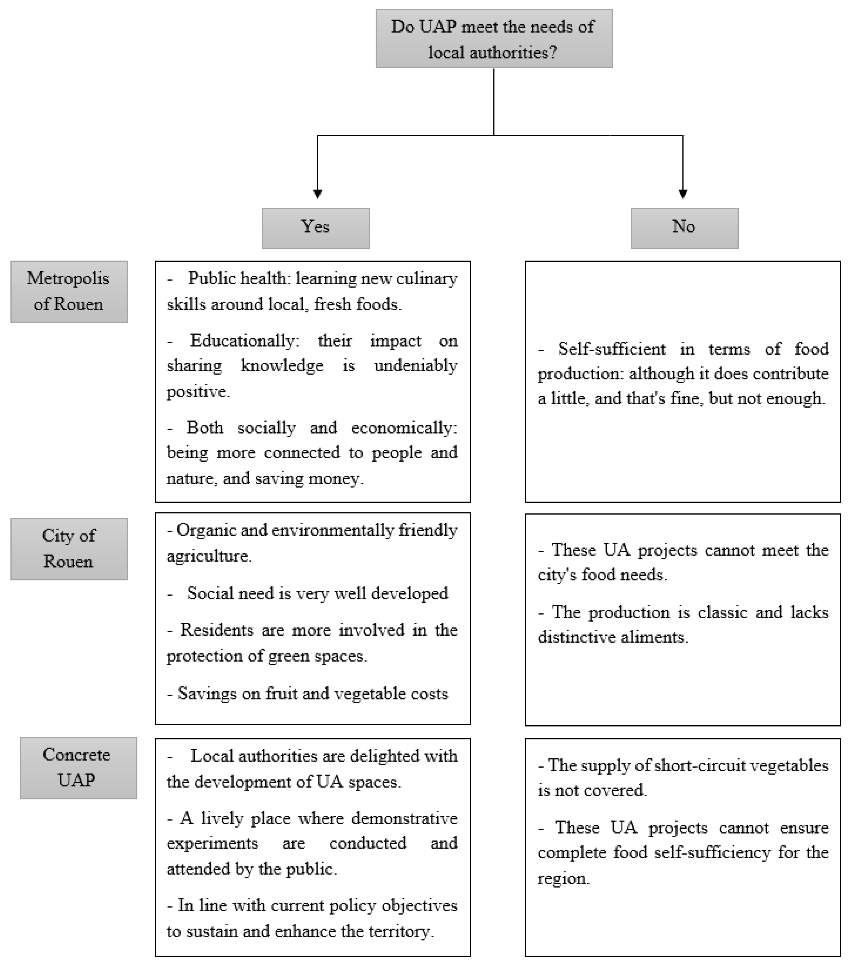 Urbansci 08 00260 g007