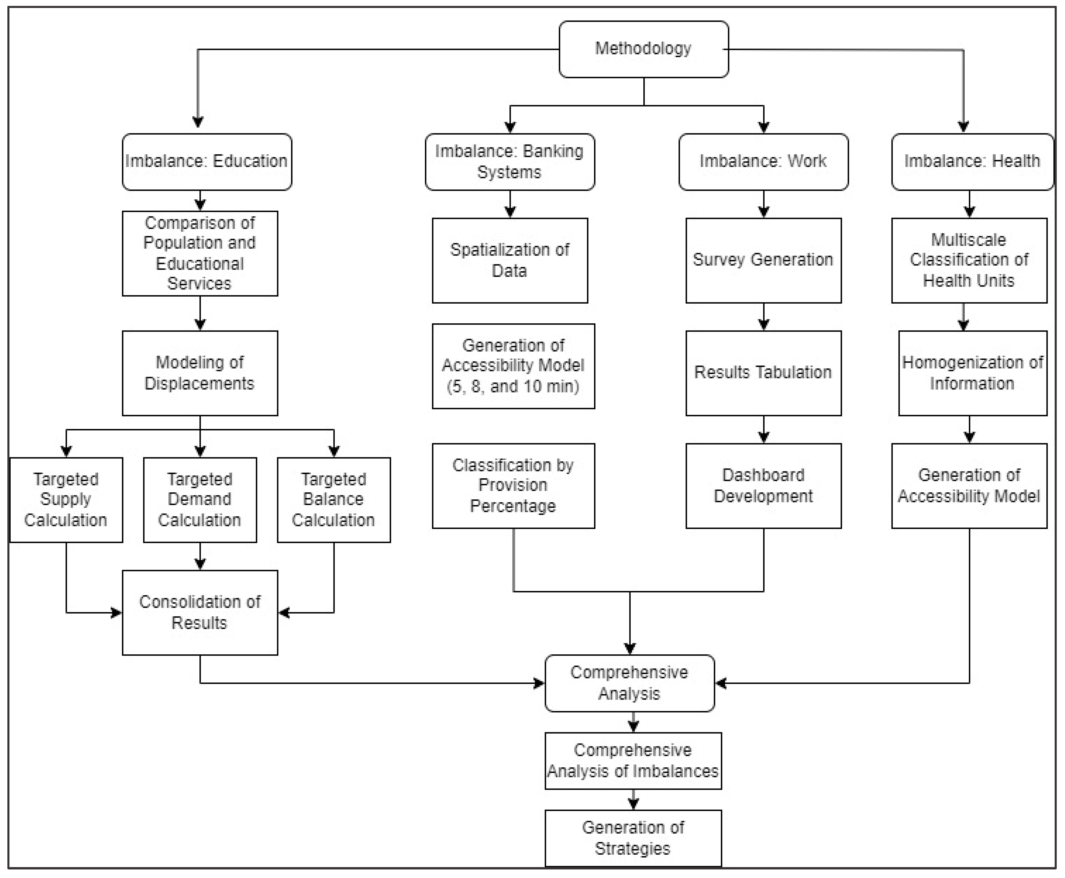 Urbansci 08 00261 g002 Urbansci 08 00261 g002