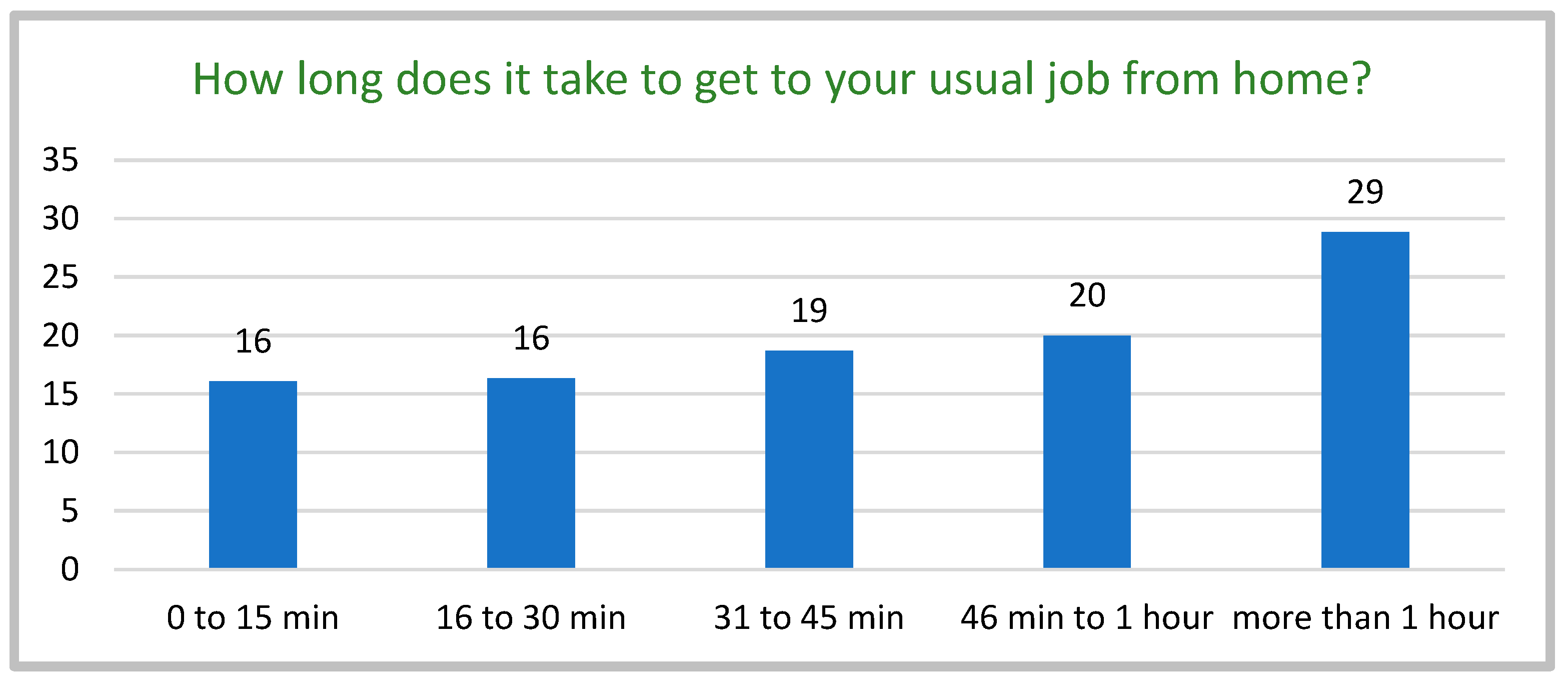 Urbansci 08 00261 g012 Urbansci 08 00261 g012