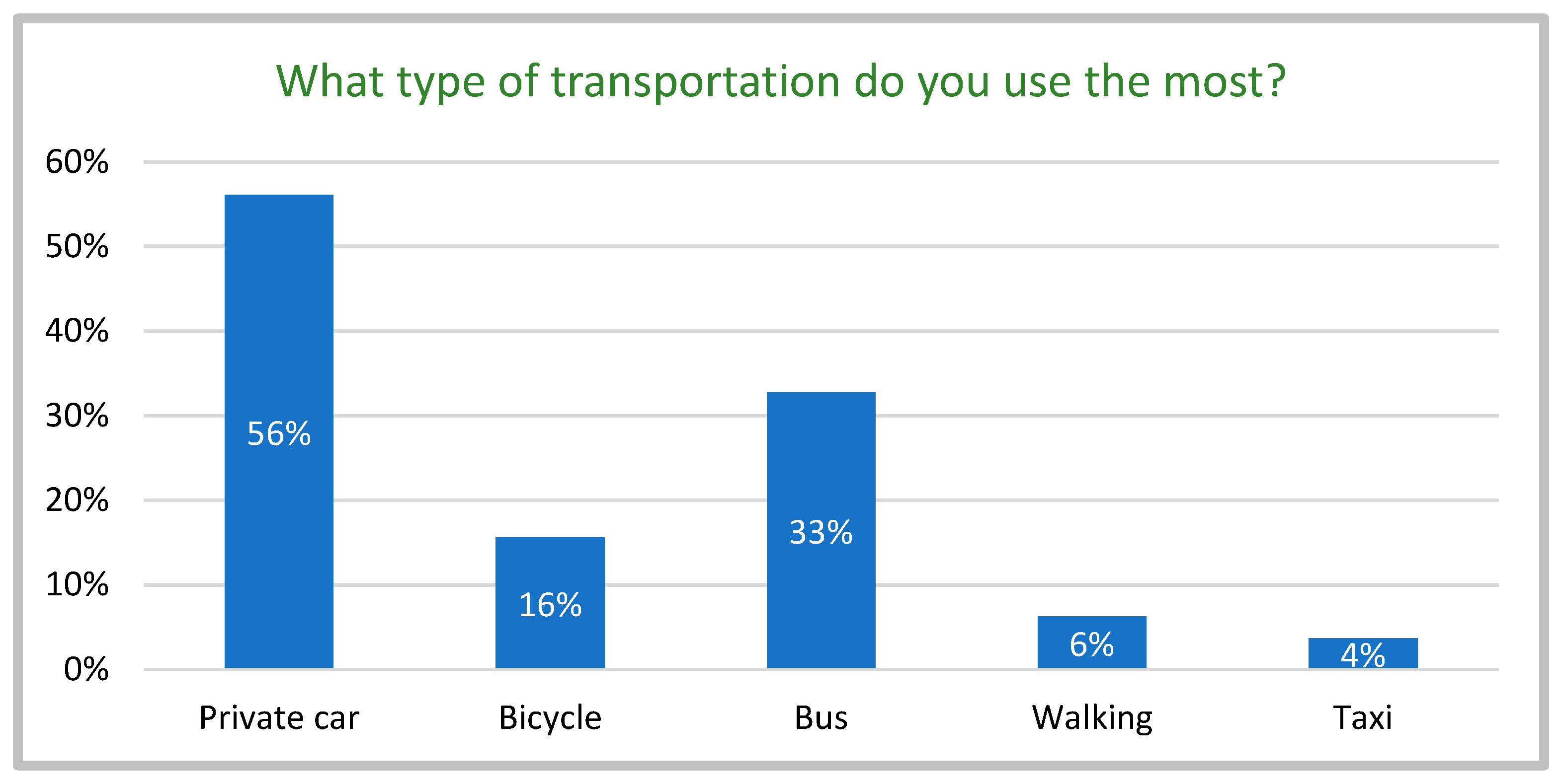 Urbansci 08 00261 g013 Urbansci 08 00261 g013