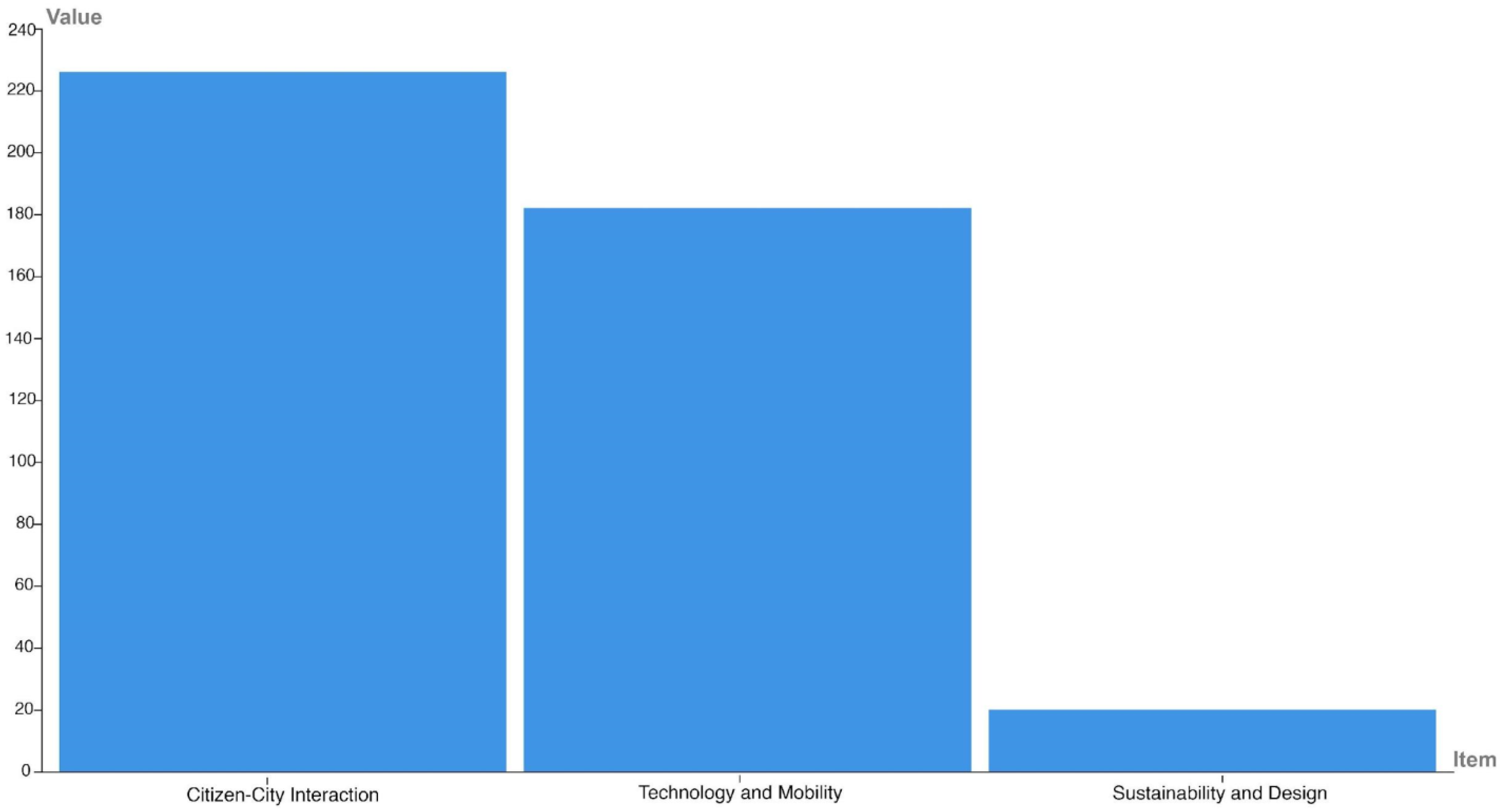 Urbansci 08 00264 g005