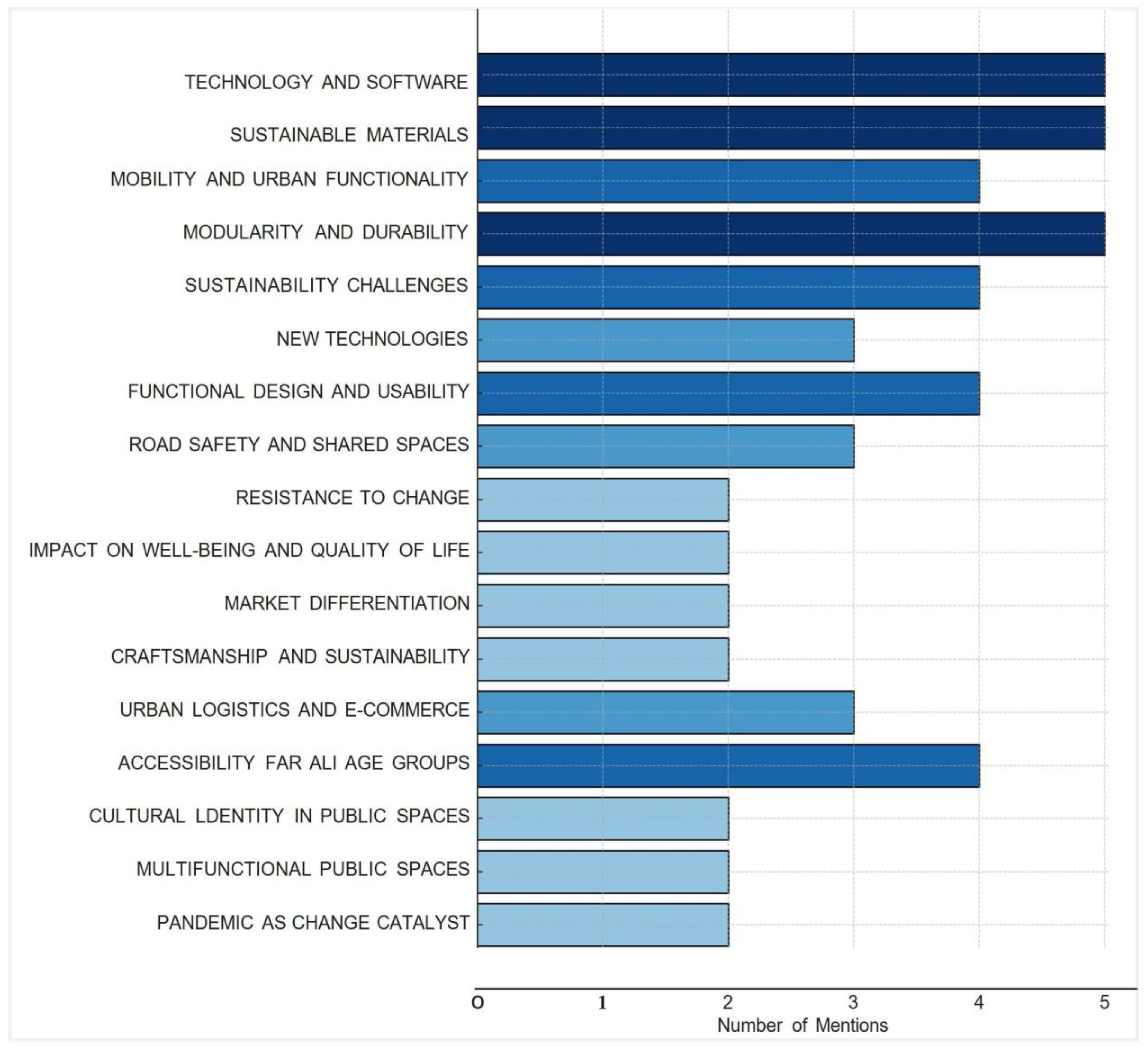 Urbansci 08 00264 g006