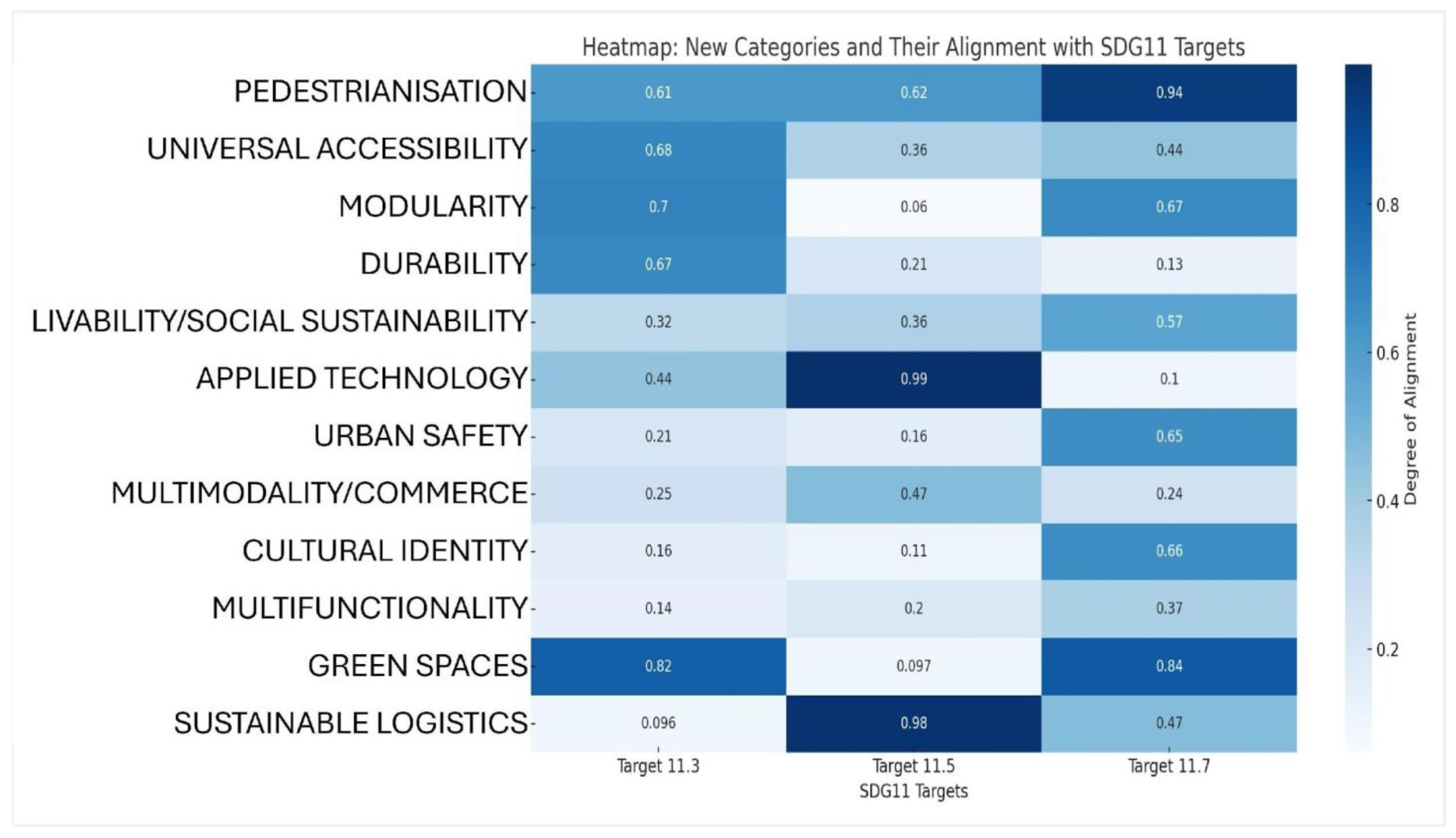 Urbansci 08 00264 g007