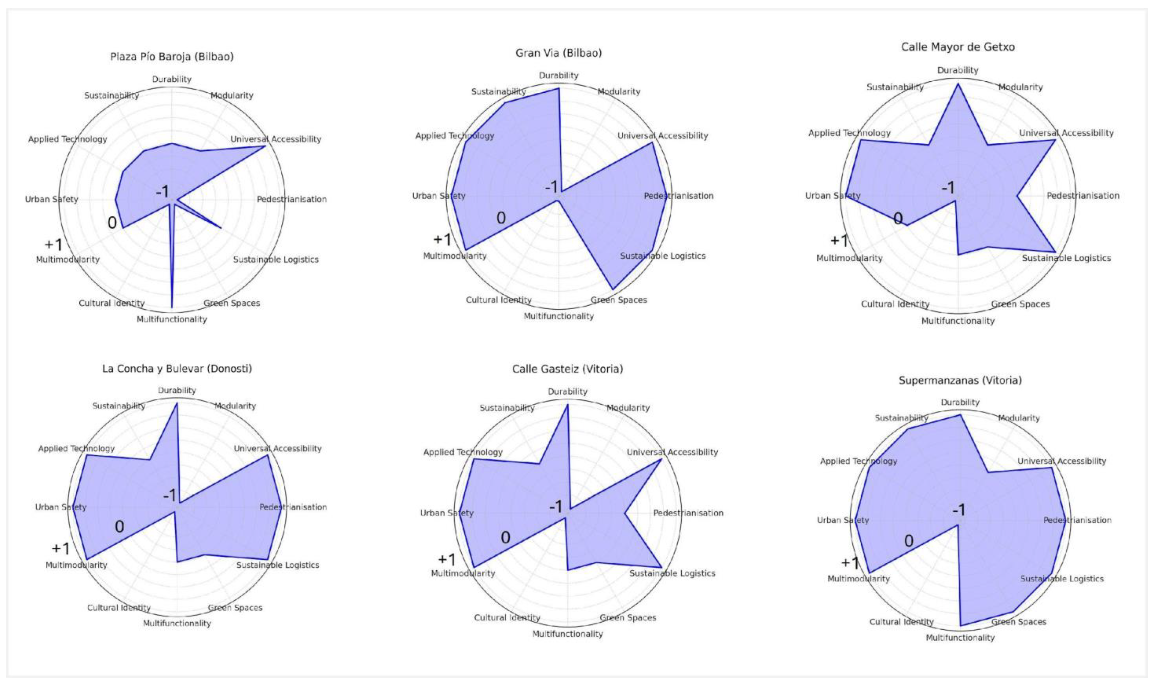 Urbansci 08 00264 g008