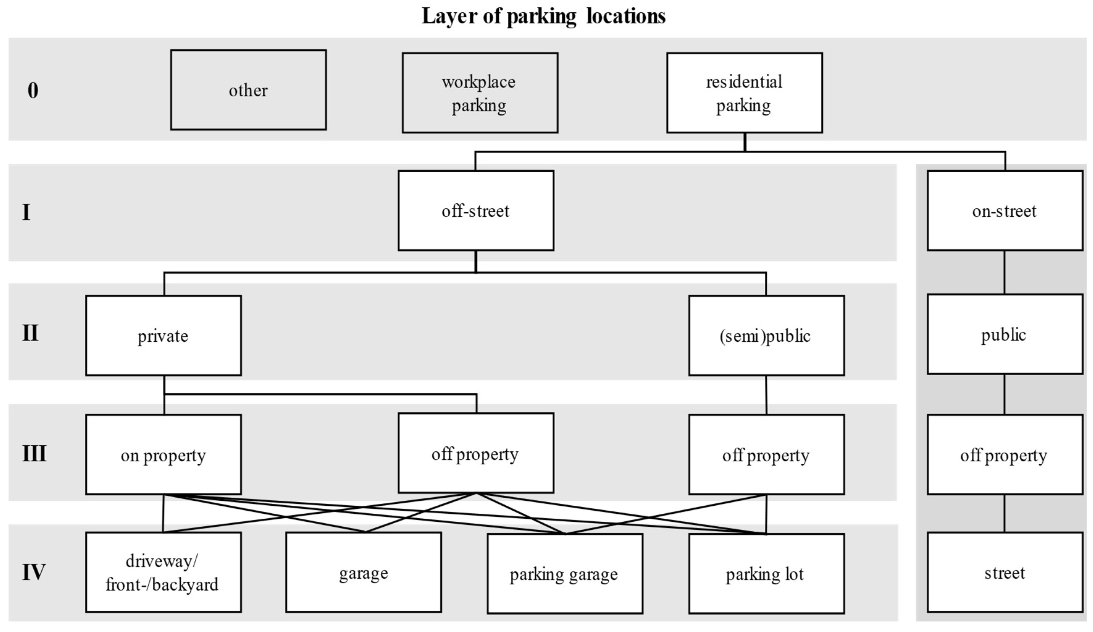 Urbansci 09 00003 g001