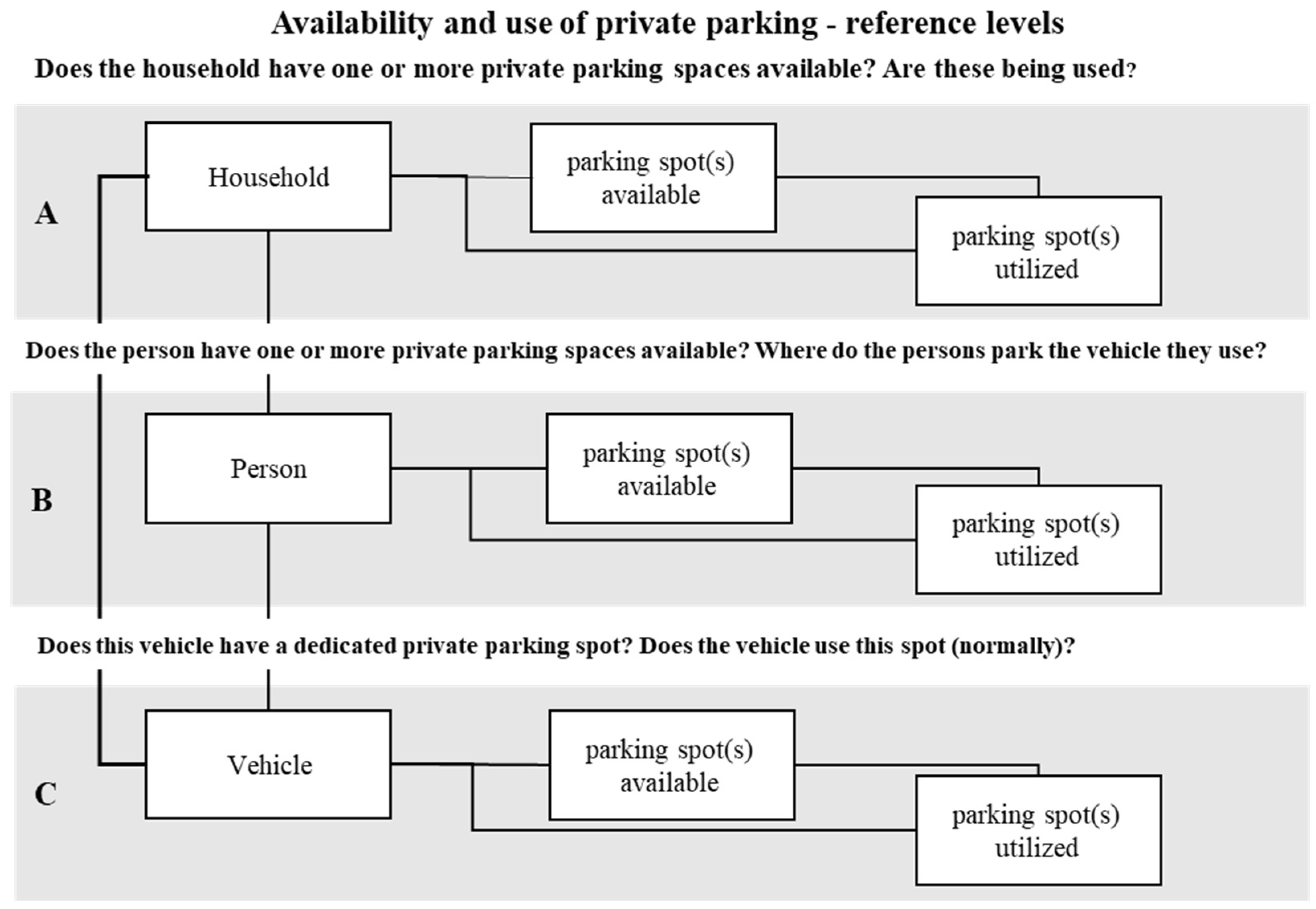 Urbansci 09 00003 g002