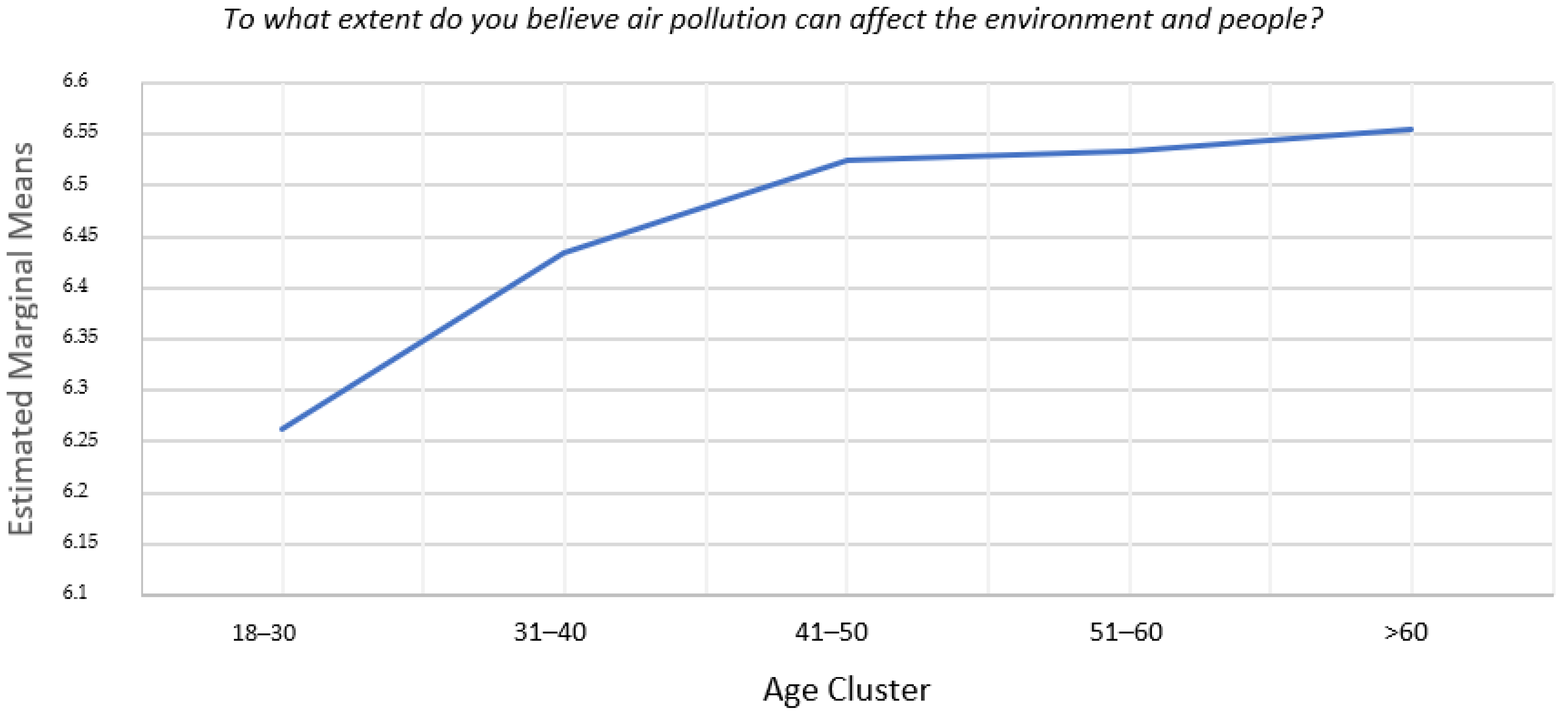 Urbansci 09 00004 g002