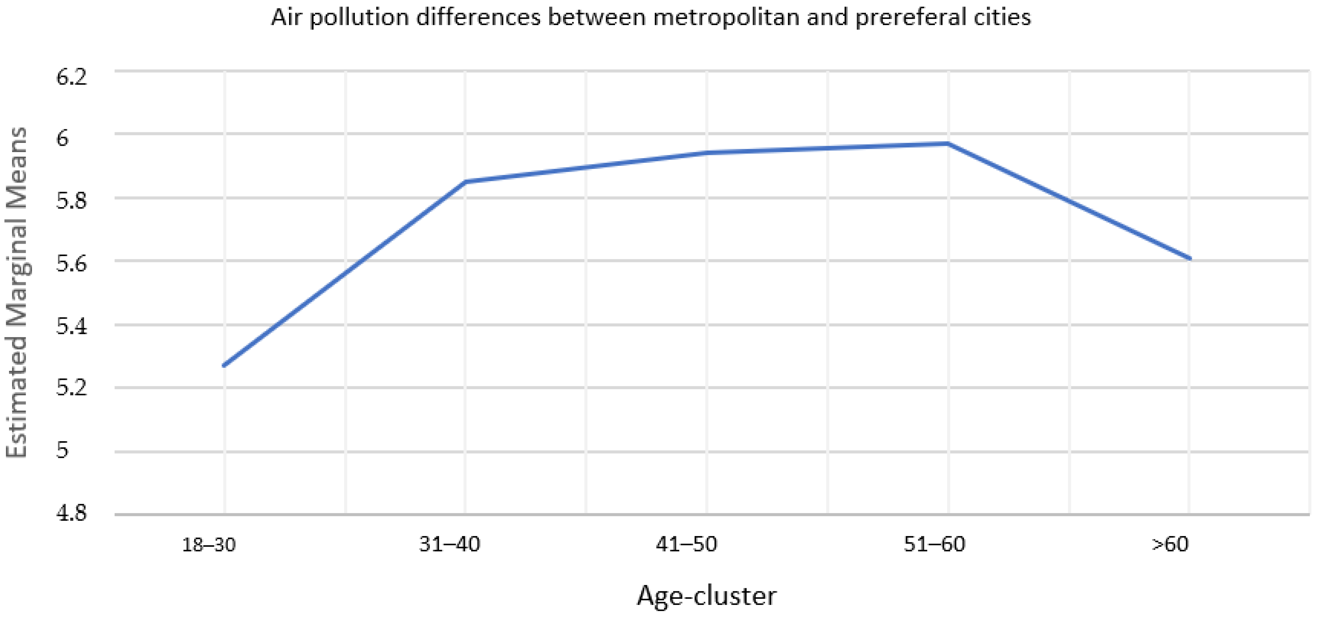 Urbansci 09 00004 g003