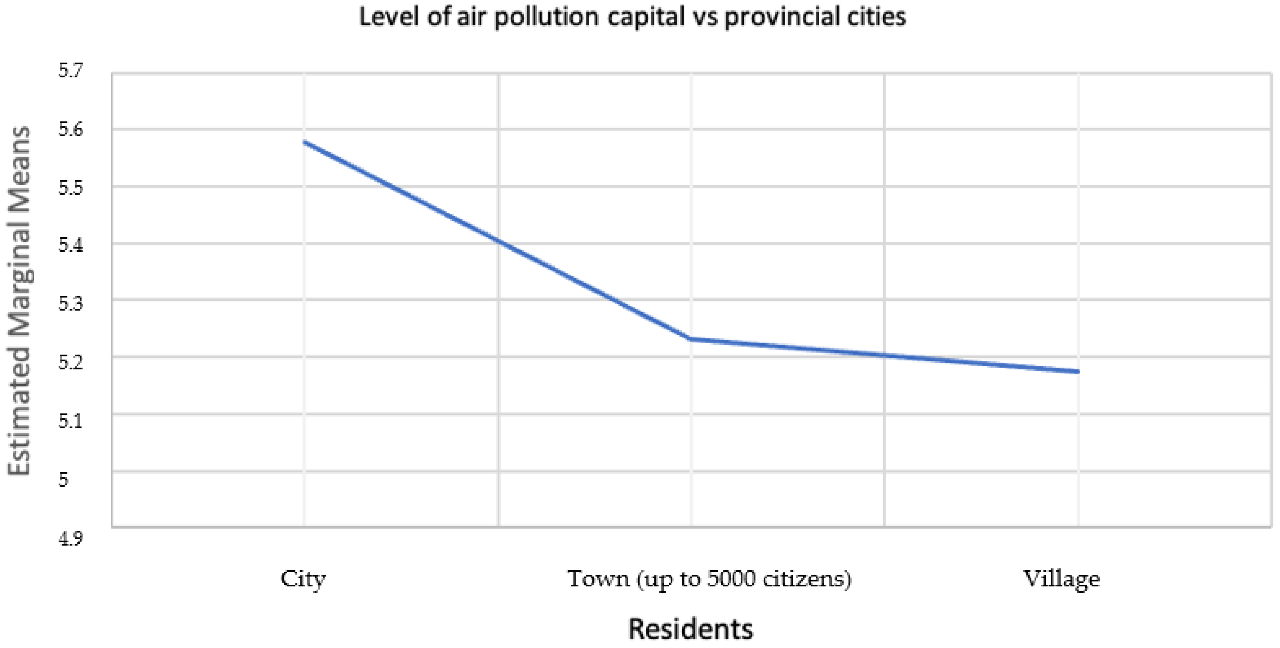 Urbansci 09 00004 g005