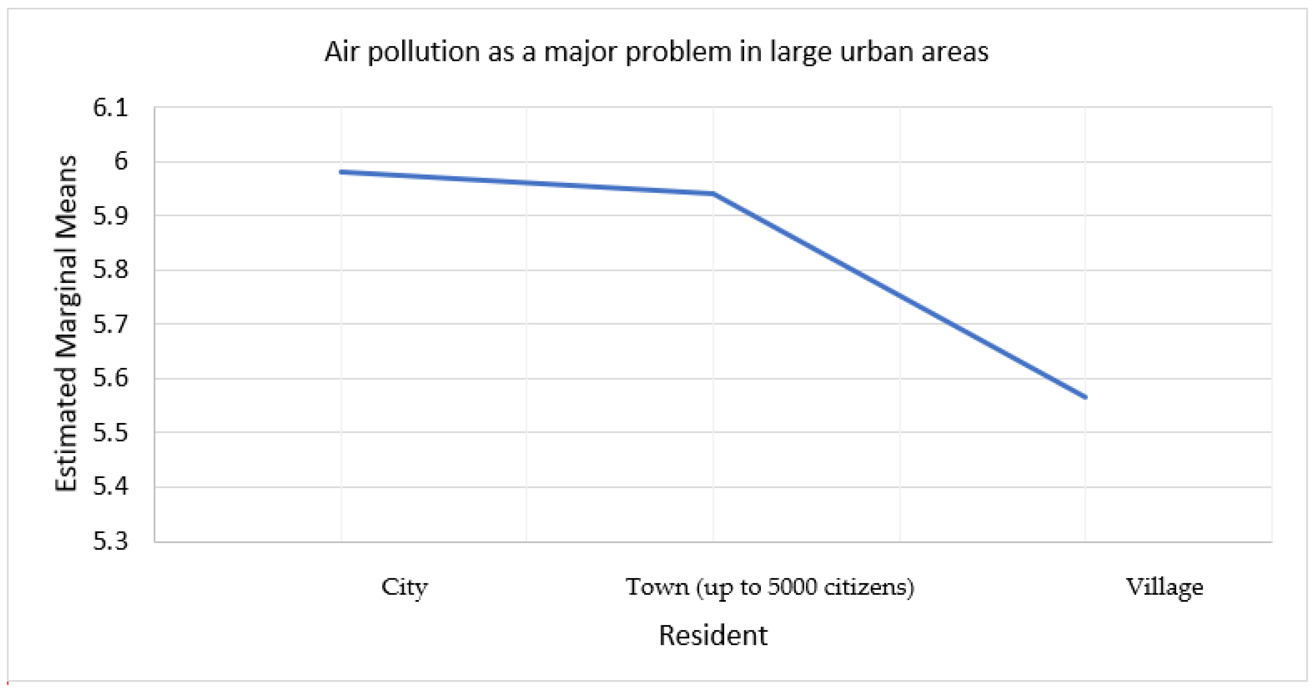 Urbansci 09 00004 g006