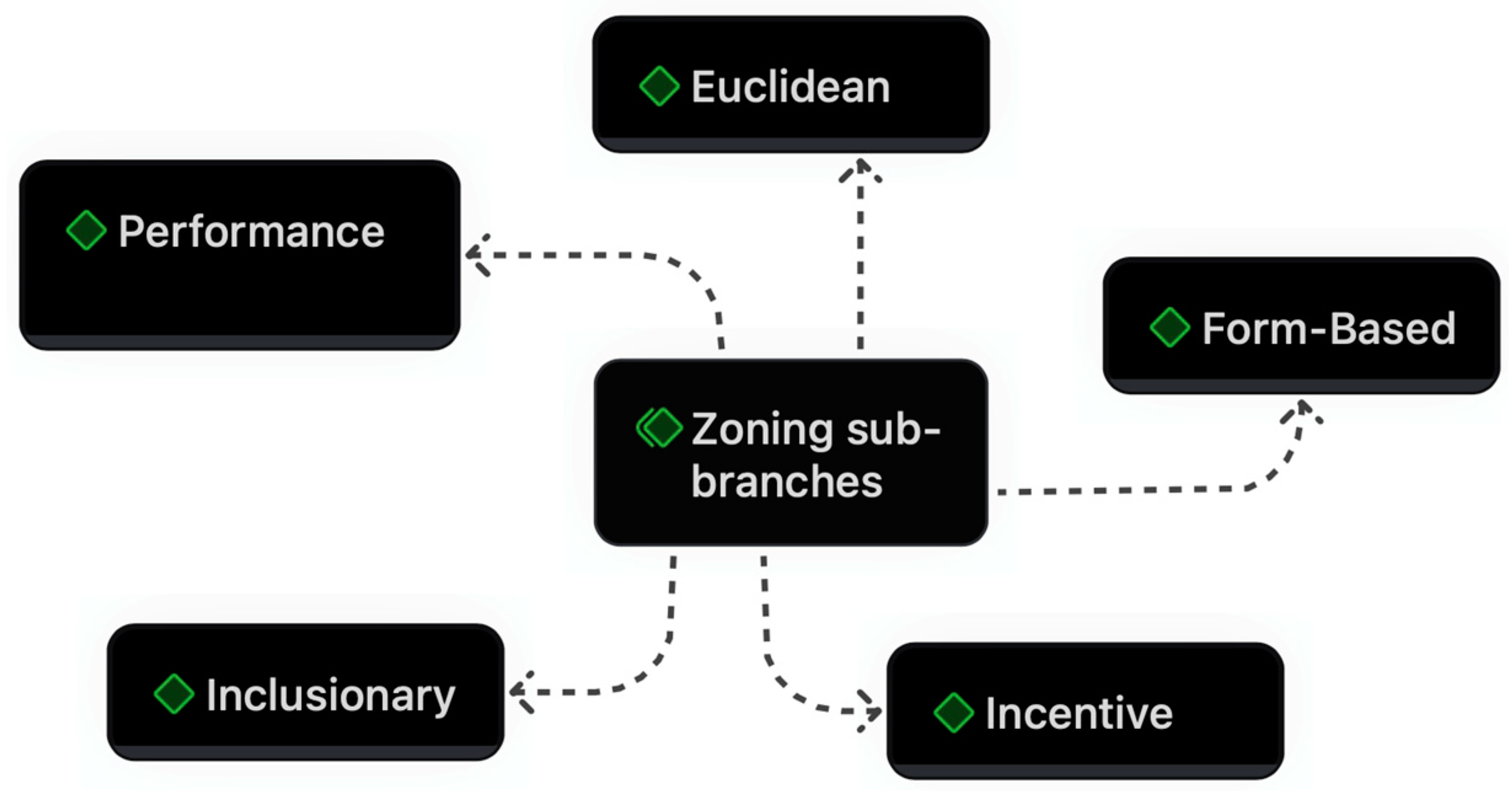Urbansci 09 00006 g001