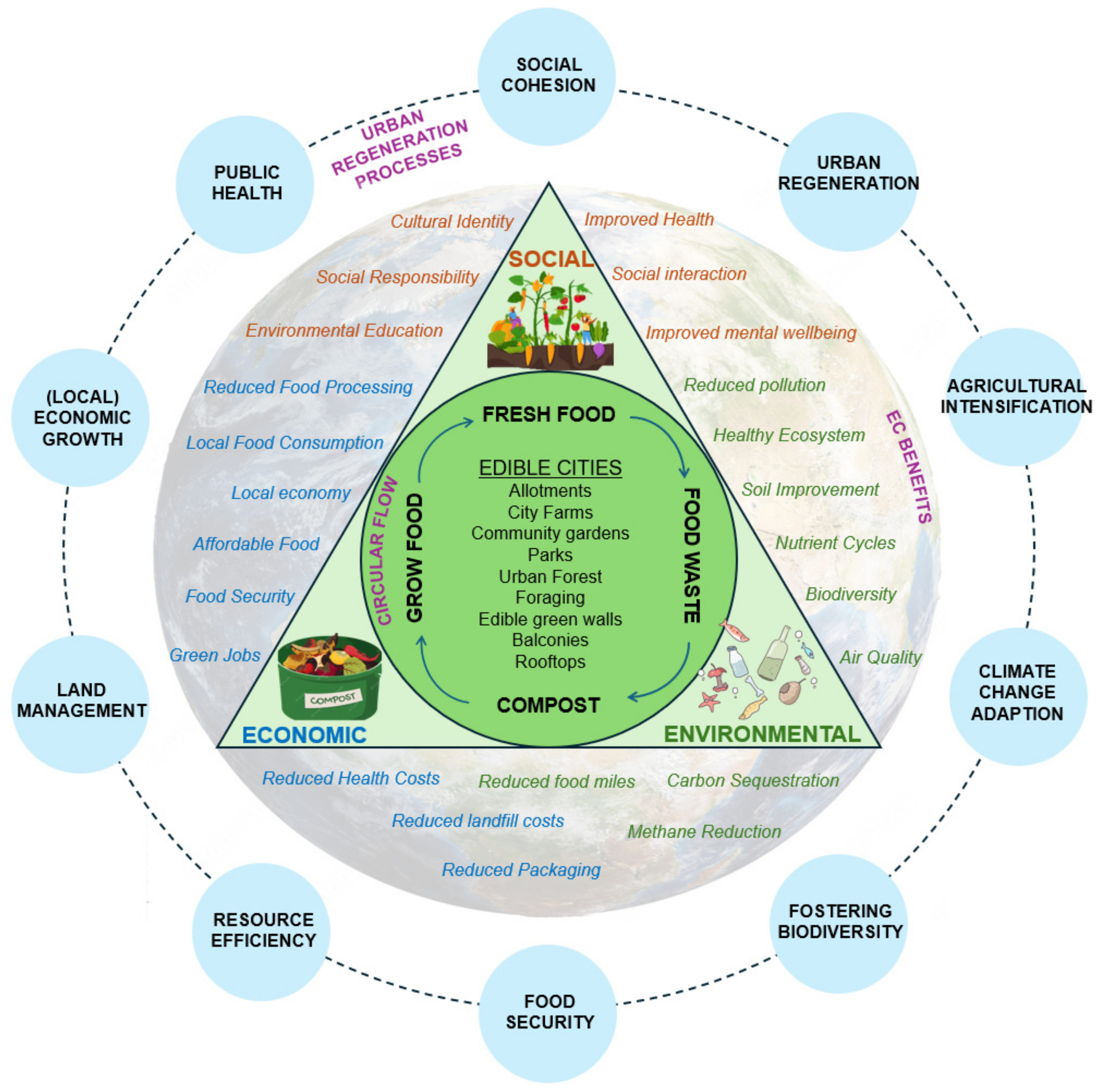 Urbansci 09 00007 g002