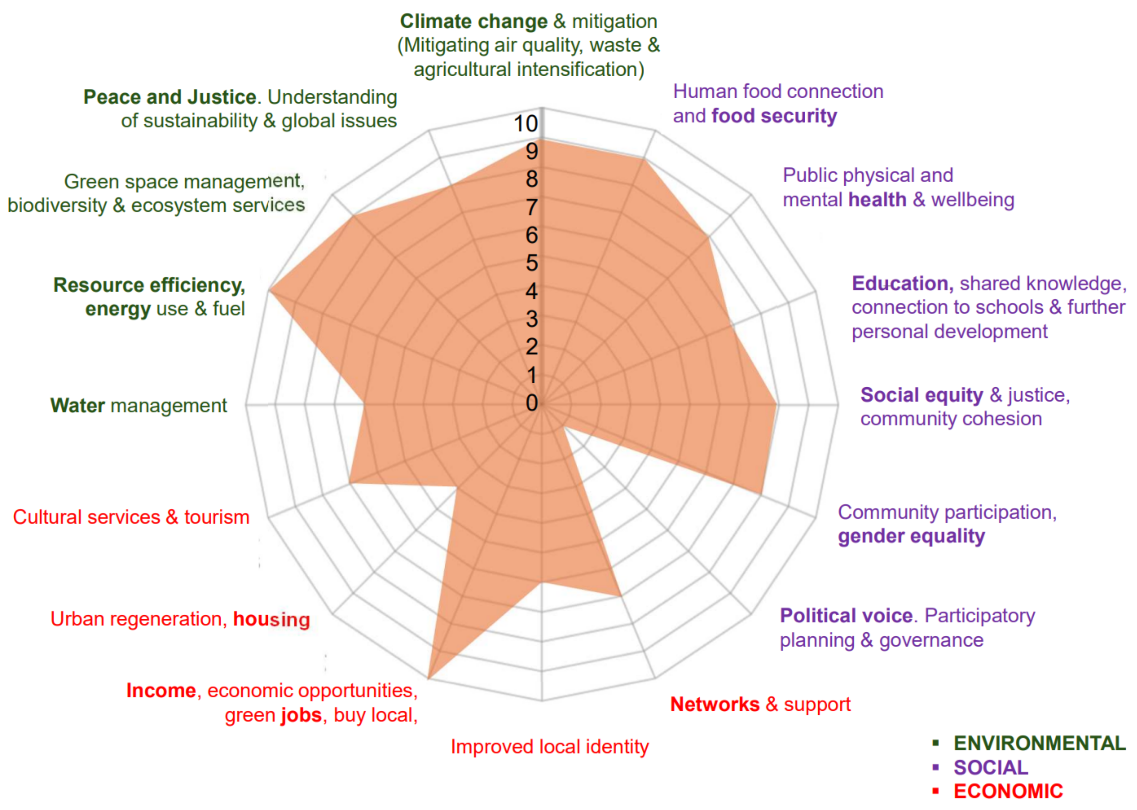 Urbansci 09 00007 g012