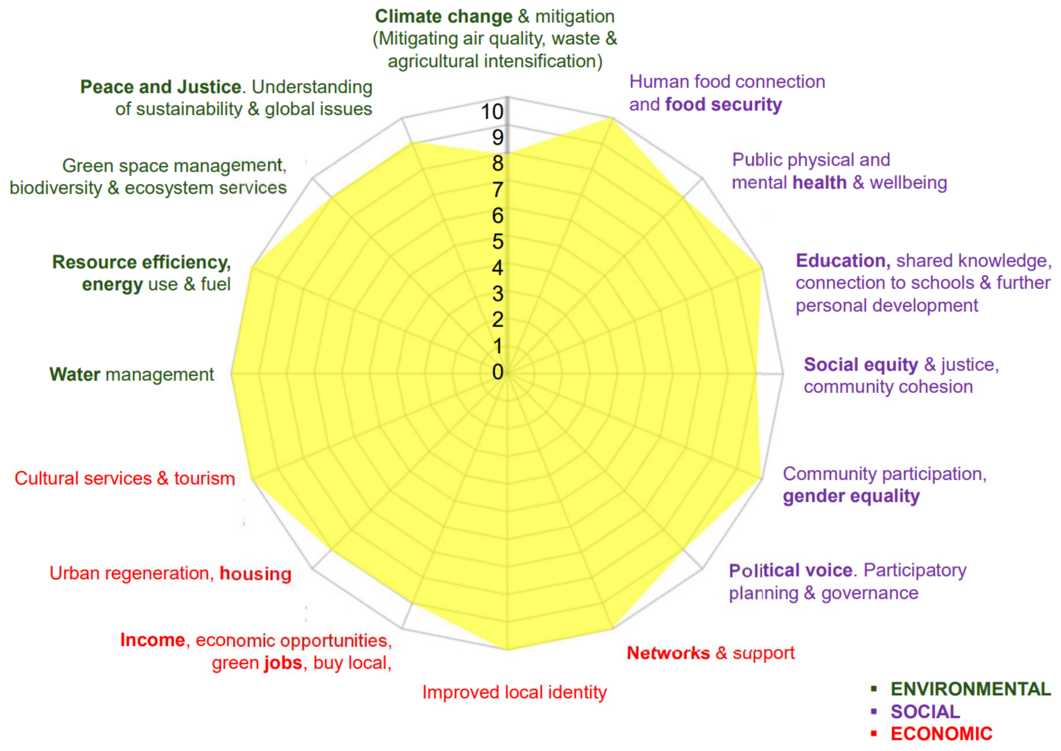 Urbansci 09 00007 g014
