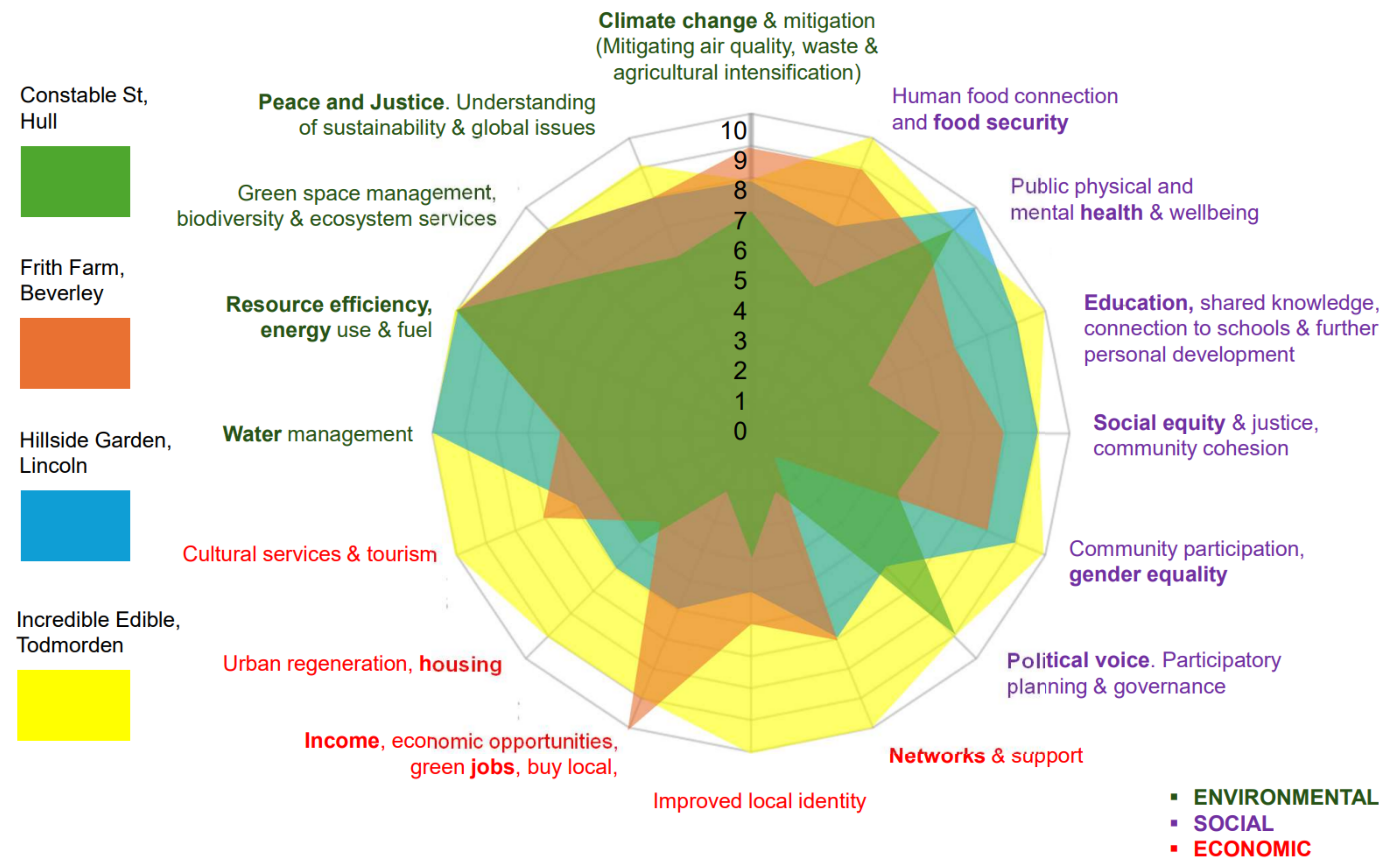 Urbansci 09 00007 g015