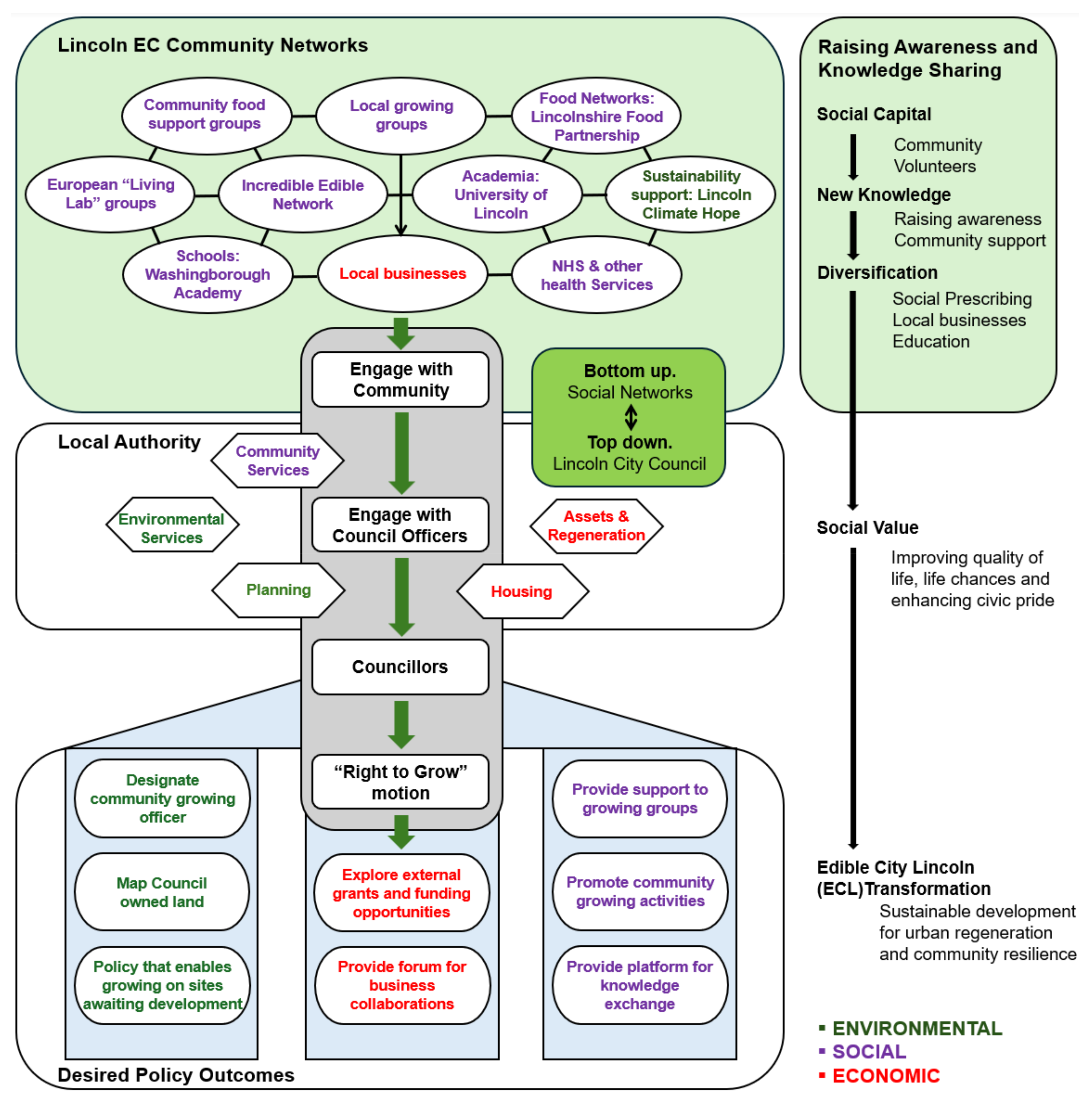 Urbansci 09 00007 g018