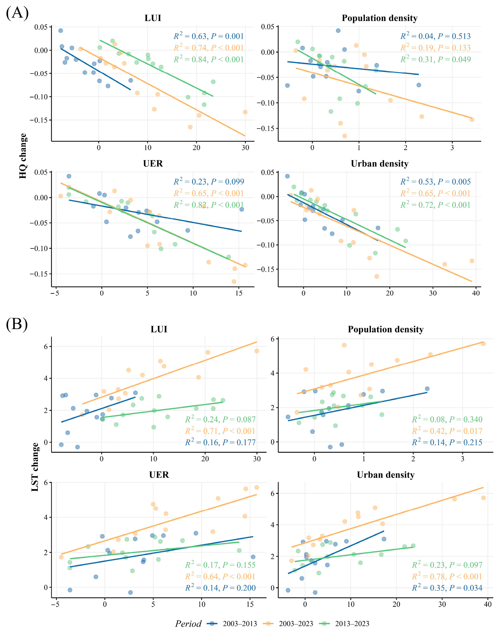 Urbansci 09 00011 g006