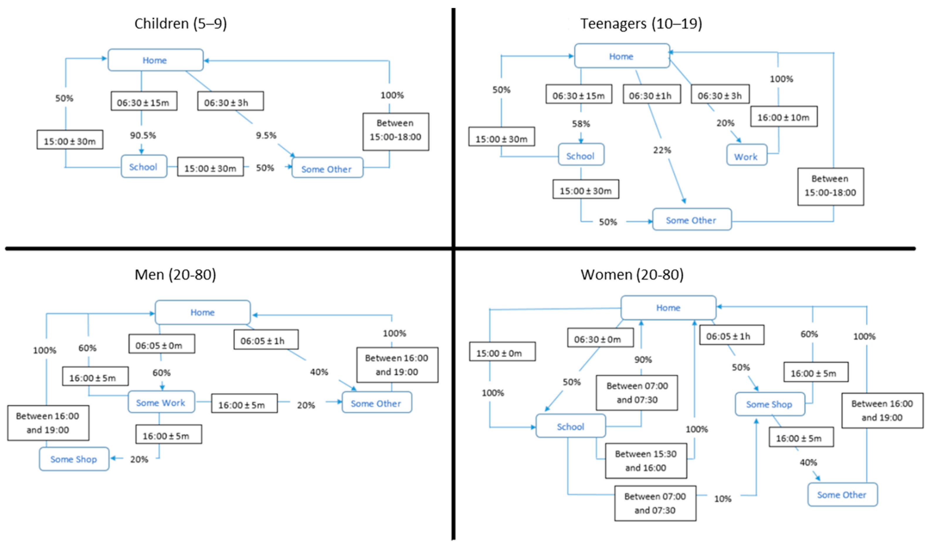 Urbansci 09 00012 g005