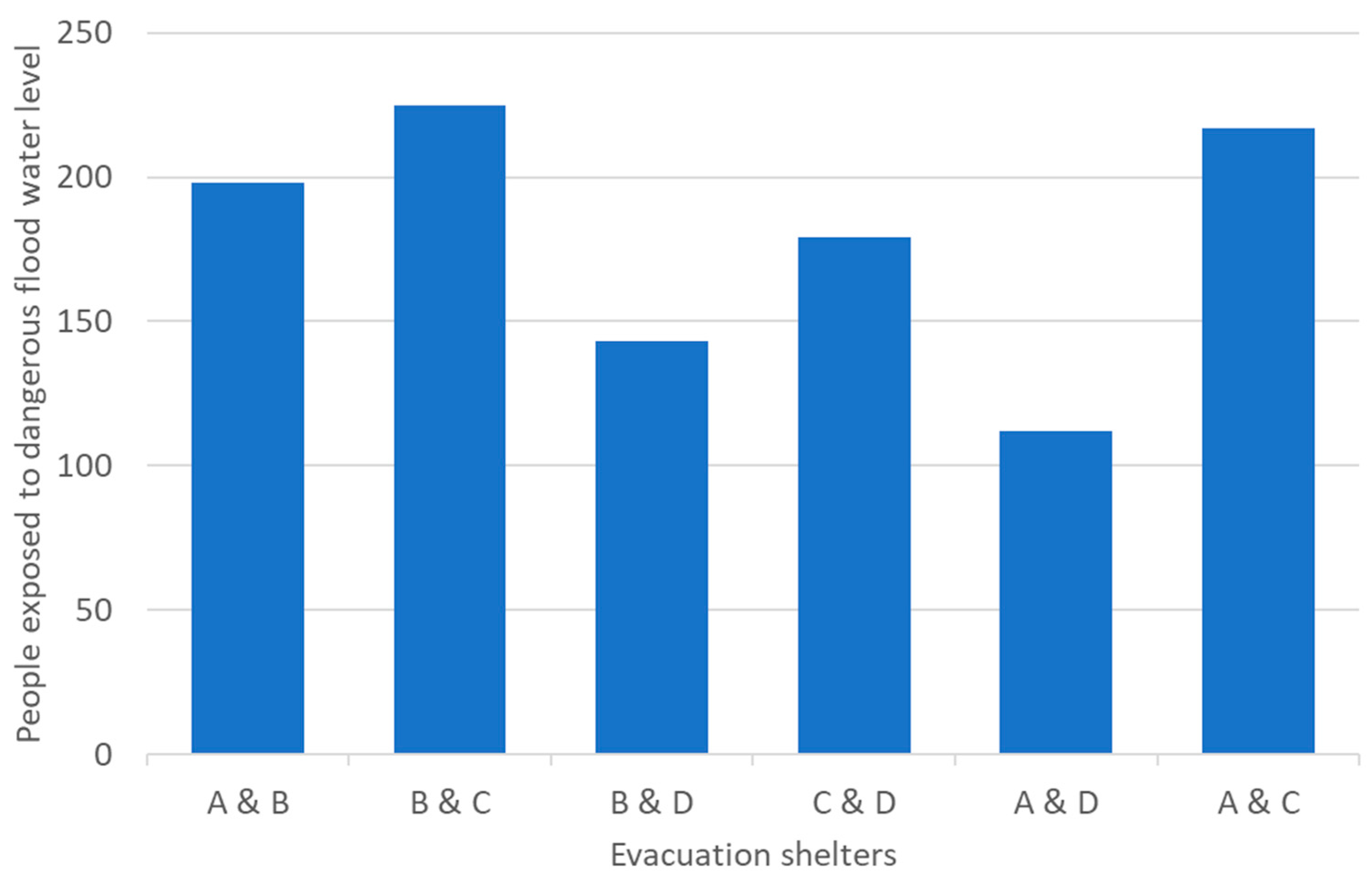Urbansci 09 00012 g007
