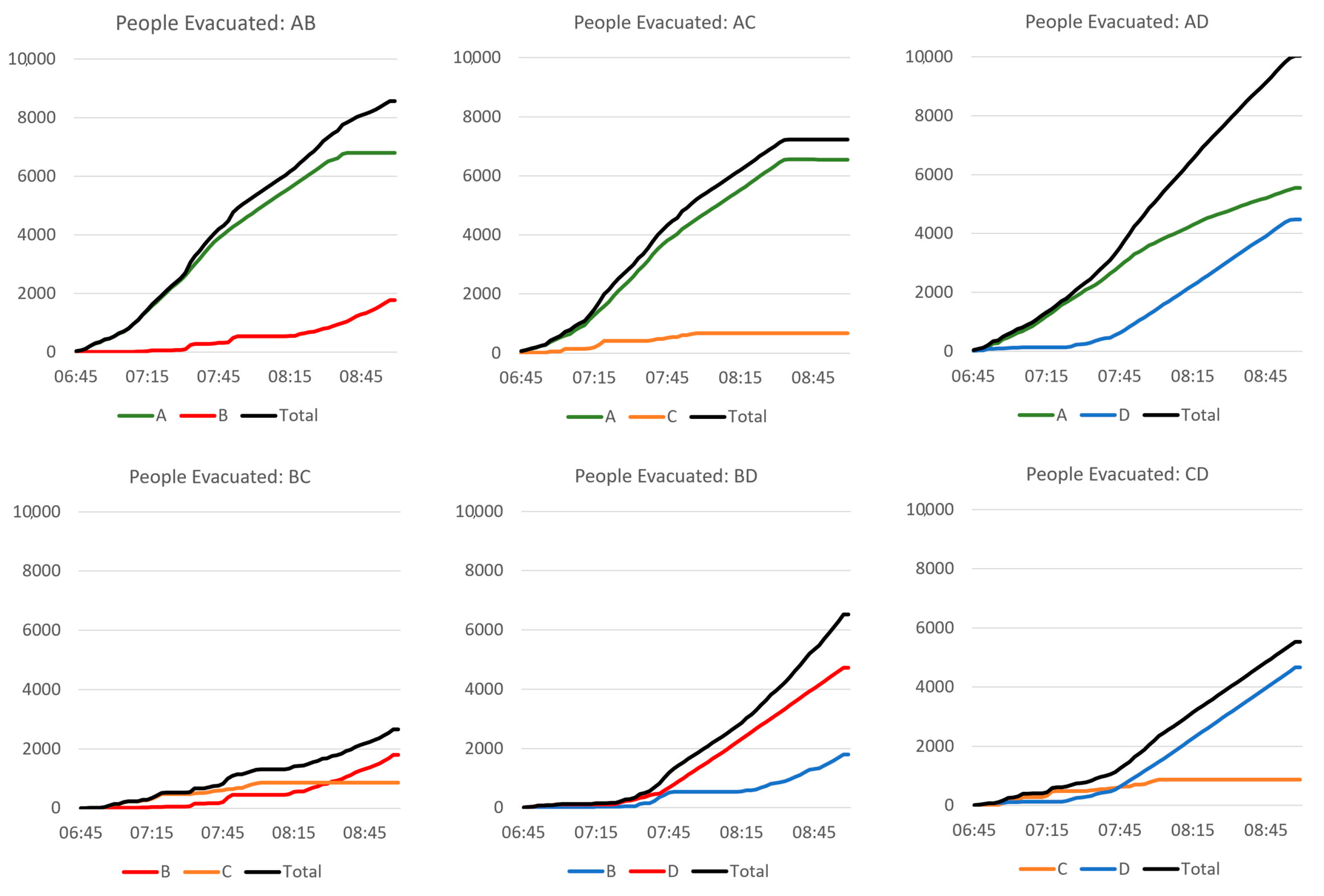 Urbansci 09 00012 g008