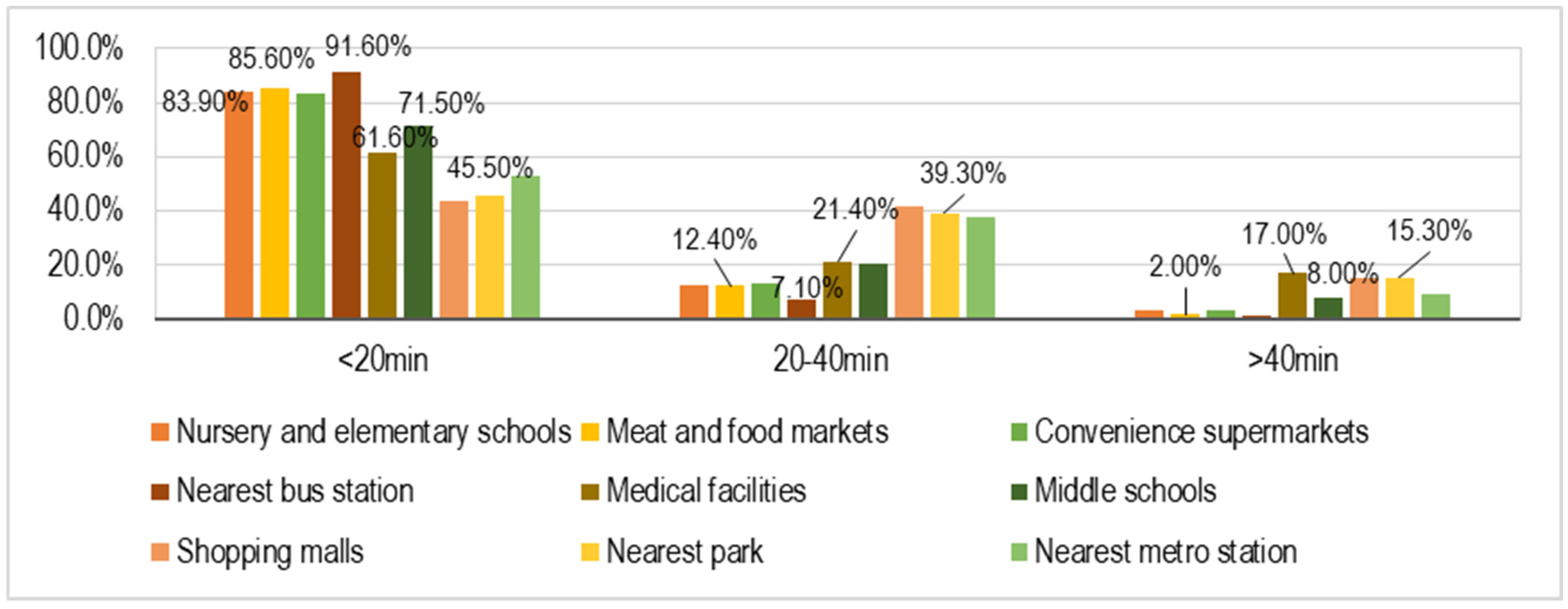 Urbansci 09 00013 g004
