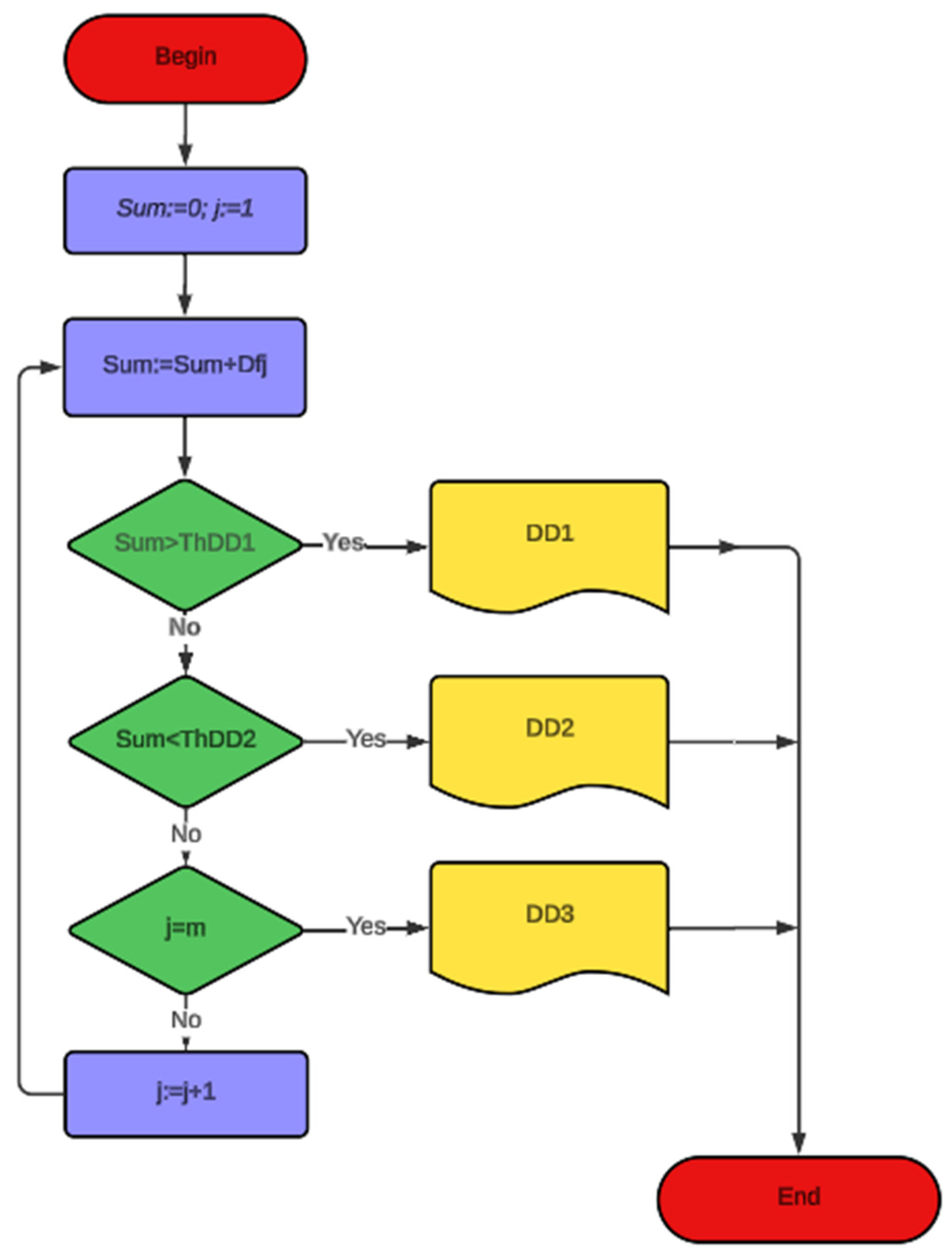Urbansci 09 00015 g001